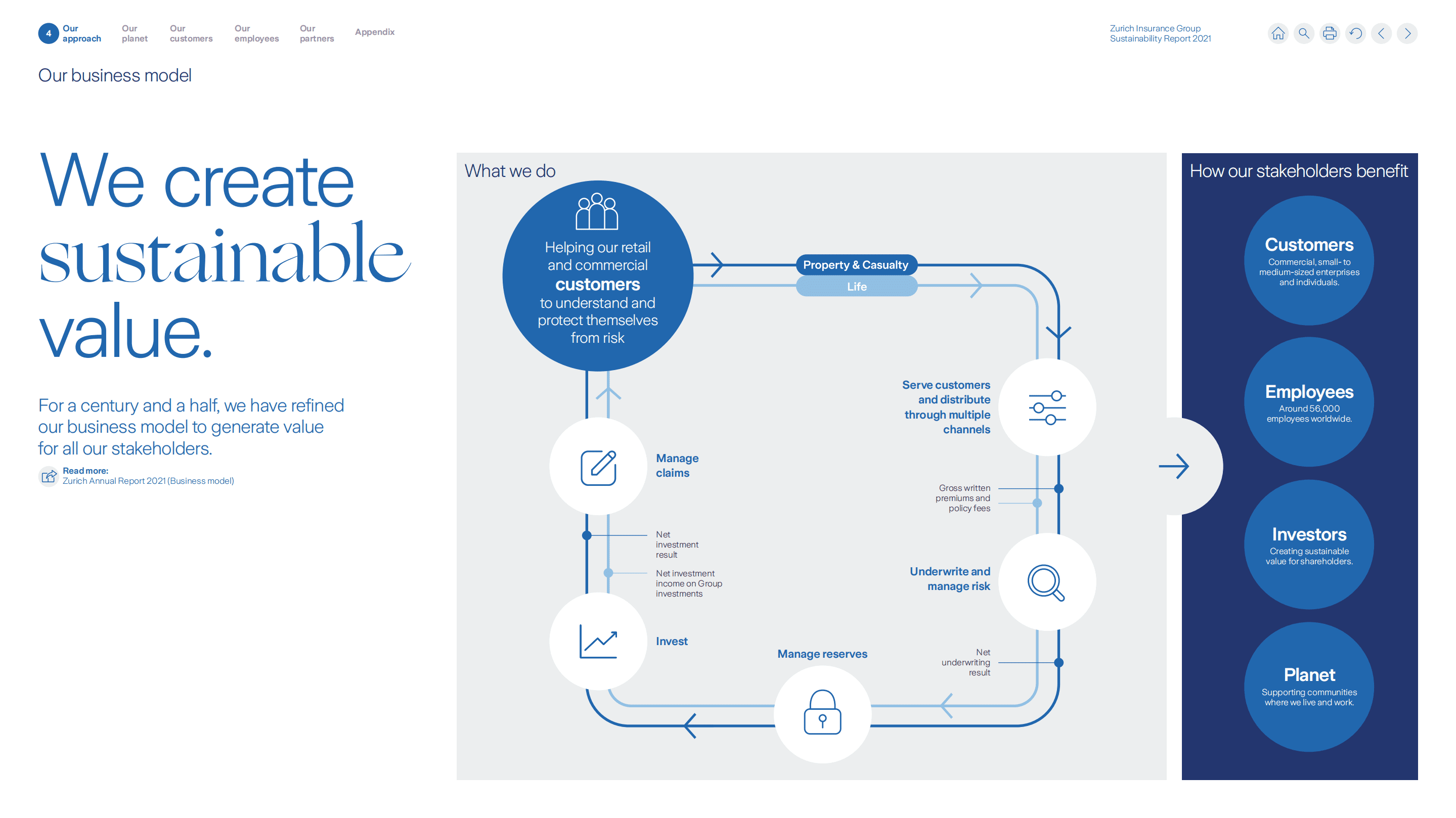 苏黎世保险集团（Zurich Insurance Group）2021年可持续发展报告（英文版）.pdf 第6页