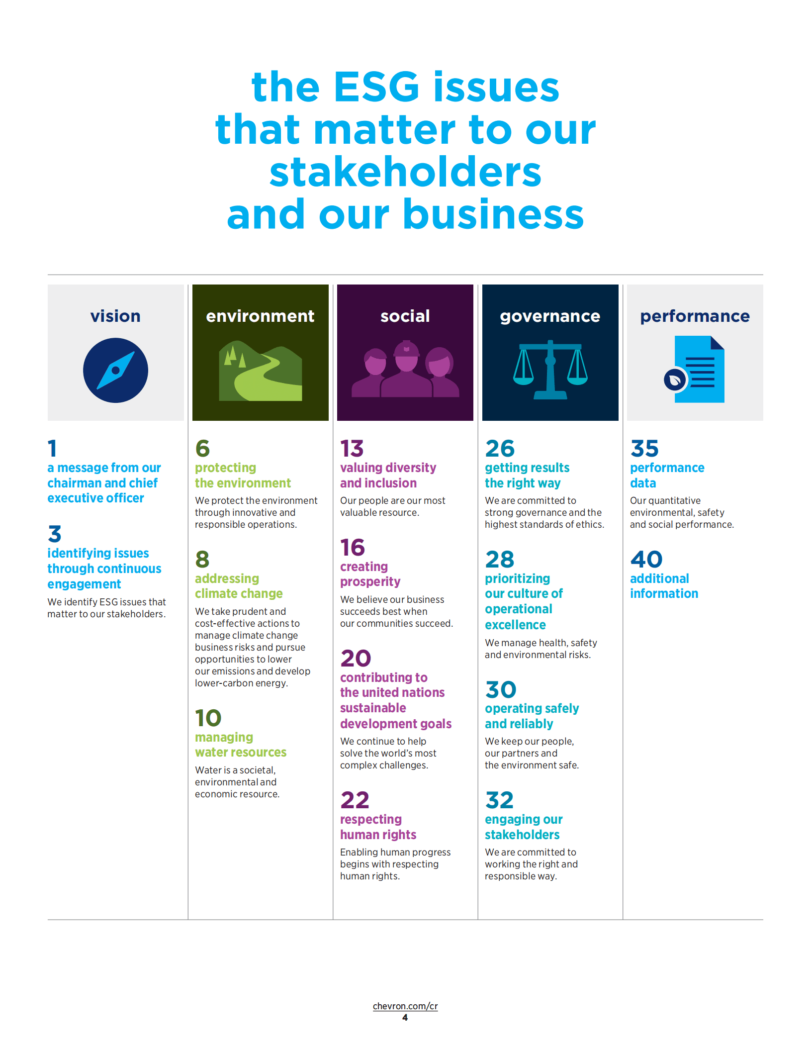 雪佛龙（CHEVRON）2018年企业社会责任报告（英文版）.pdf 第6页