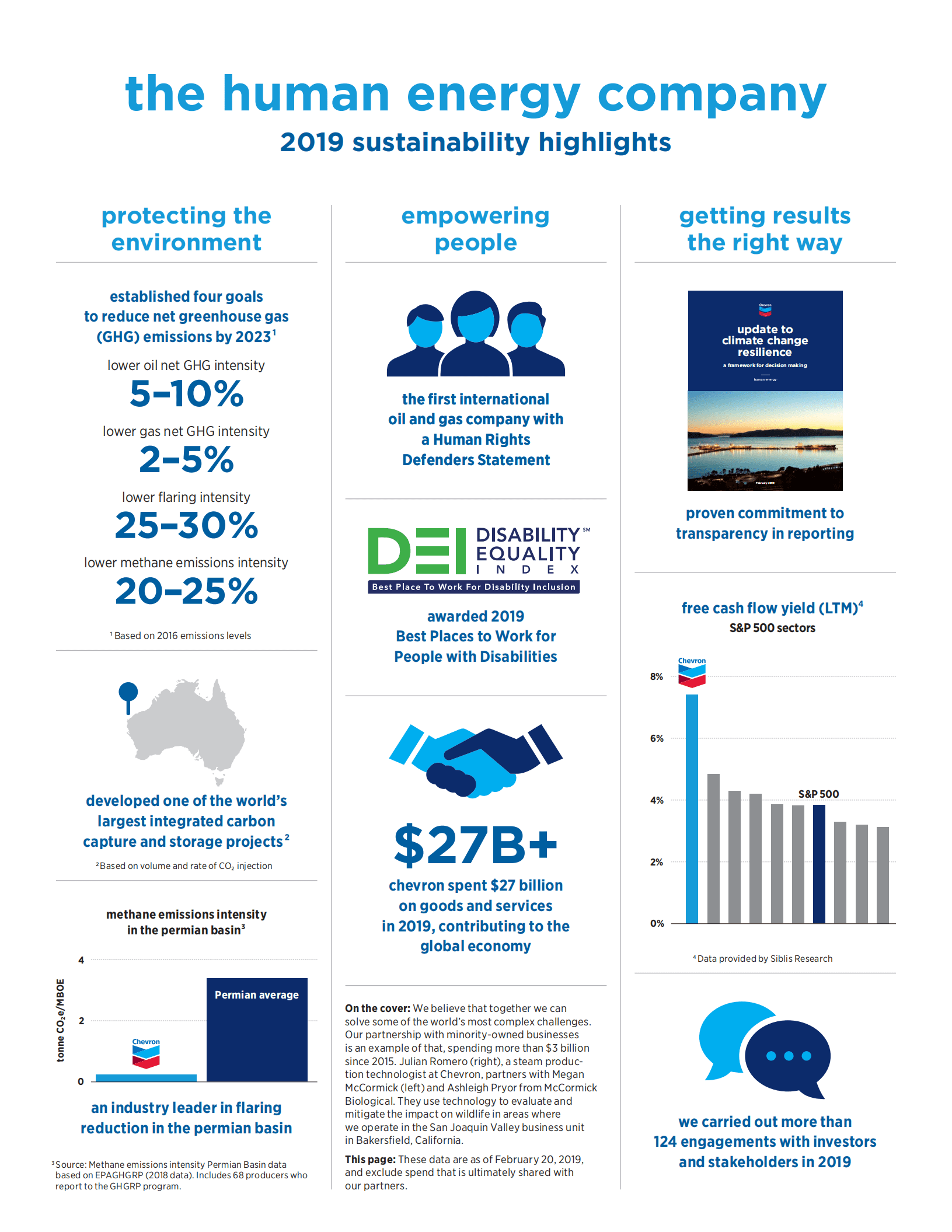 雪佛龙（CHEVRON）2019年企业社会责任报告（英文版）.pdf 第2页