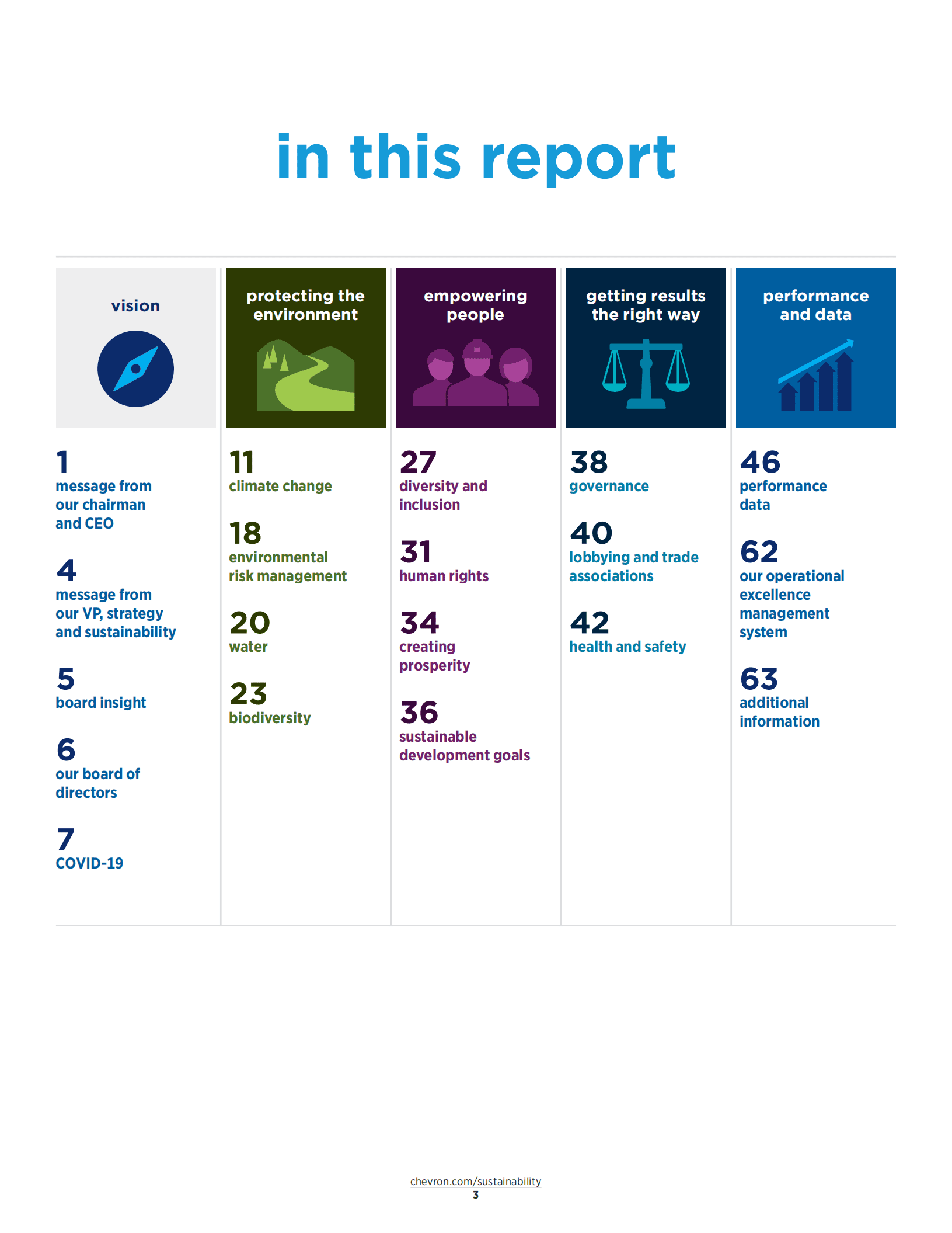 雪佛龙（CHEVRON）2020年企业社会责任报告（英文版）.pdf 第5页