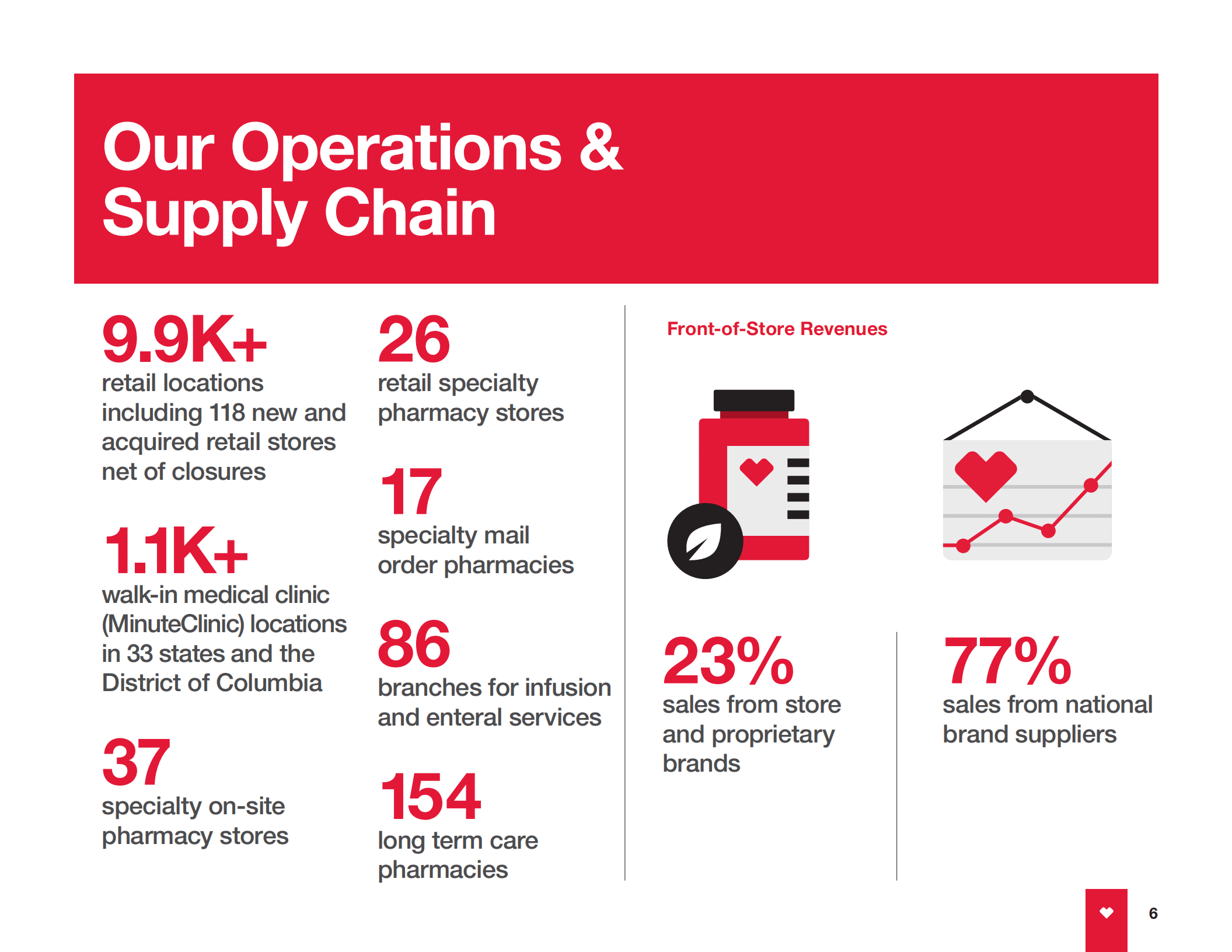 CVS Health2018年企业社会责任报告（英文版）.pdf 第6页