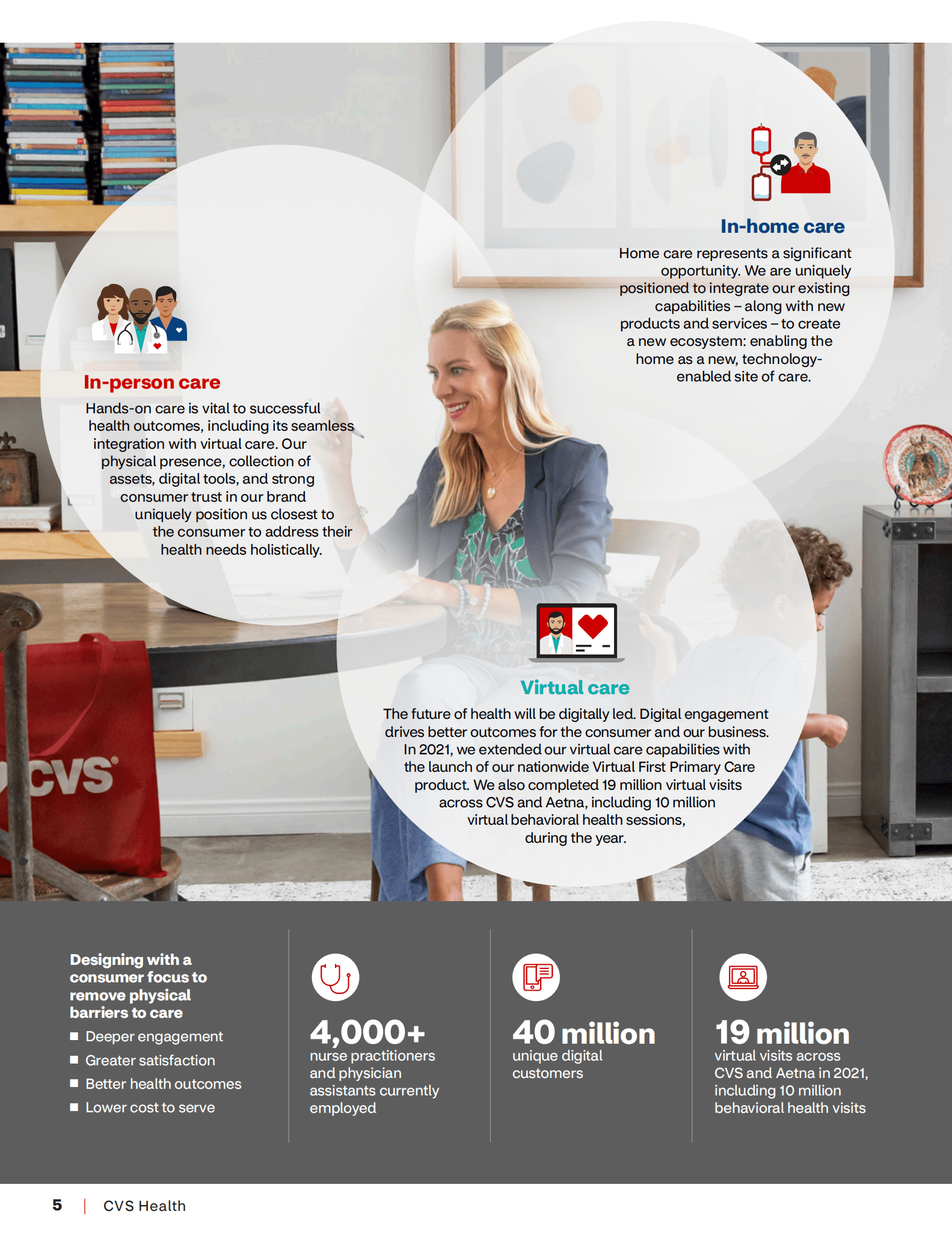 CVS Health2021年年度报告（英文版）.pdf 第6页