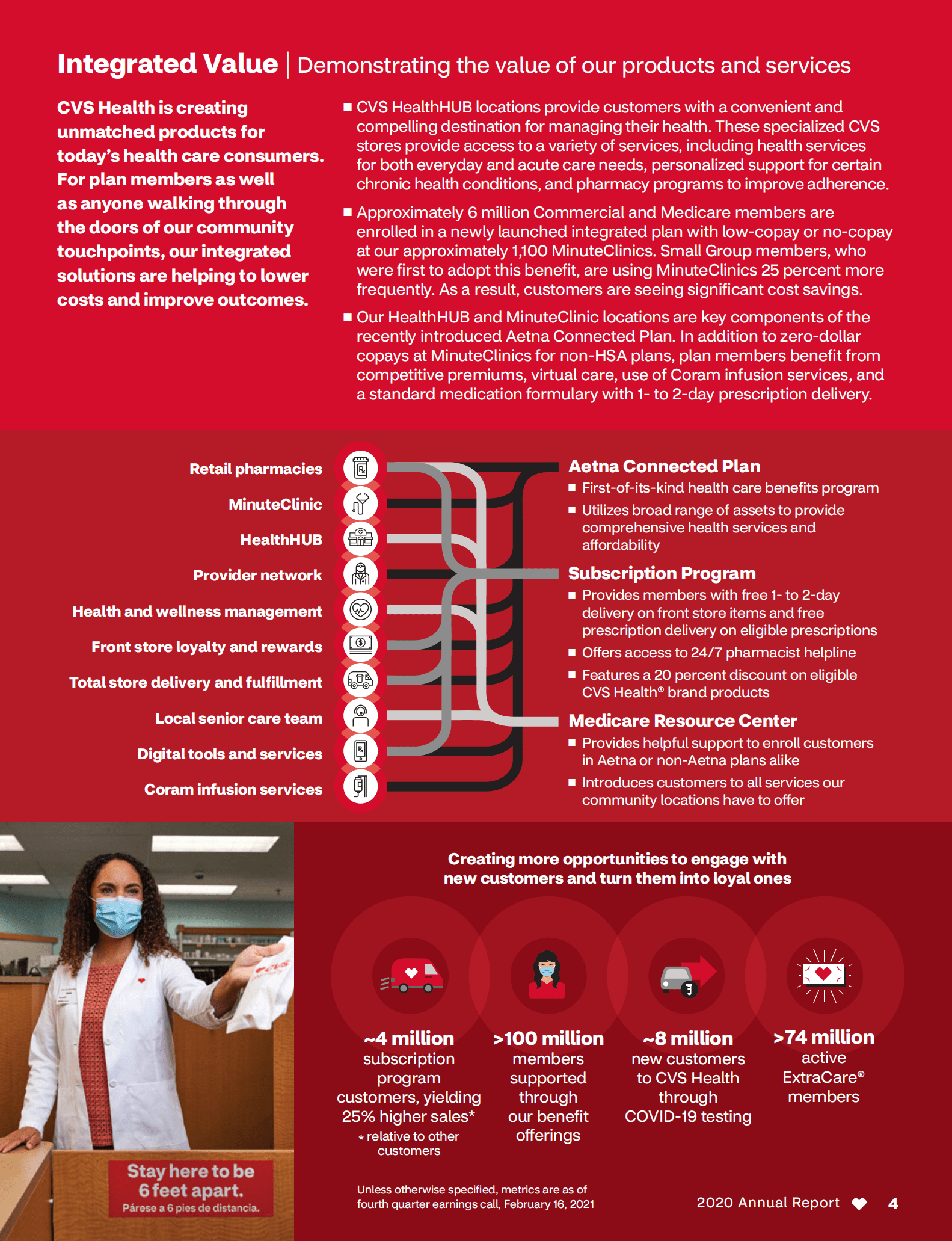 CVS Health2020年年度报告（英文版）.pdf 第5页