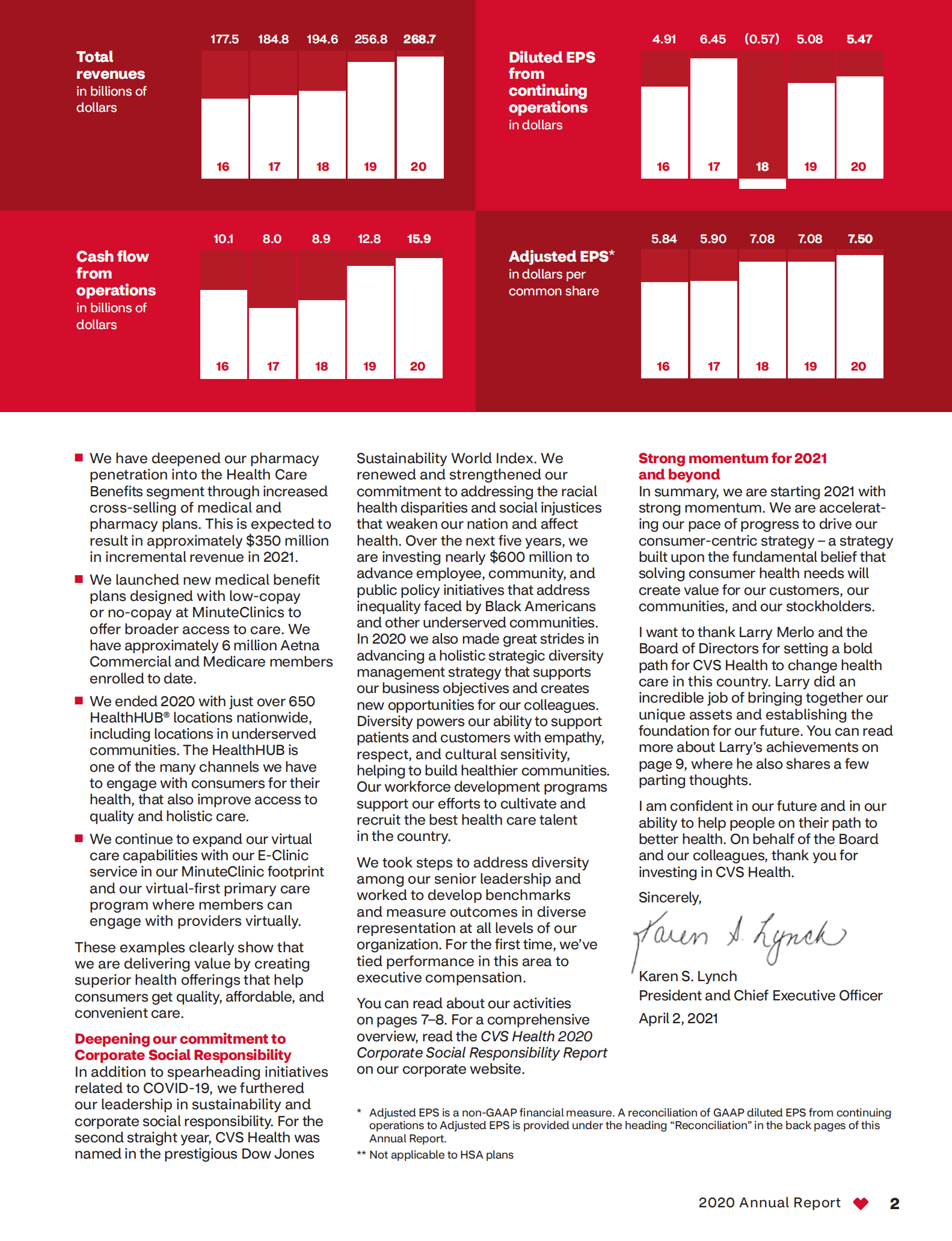 CVS Health2020年年度报告（英文版）.pdf 第3页