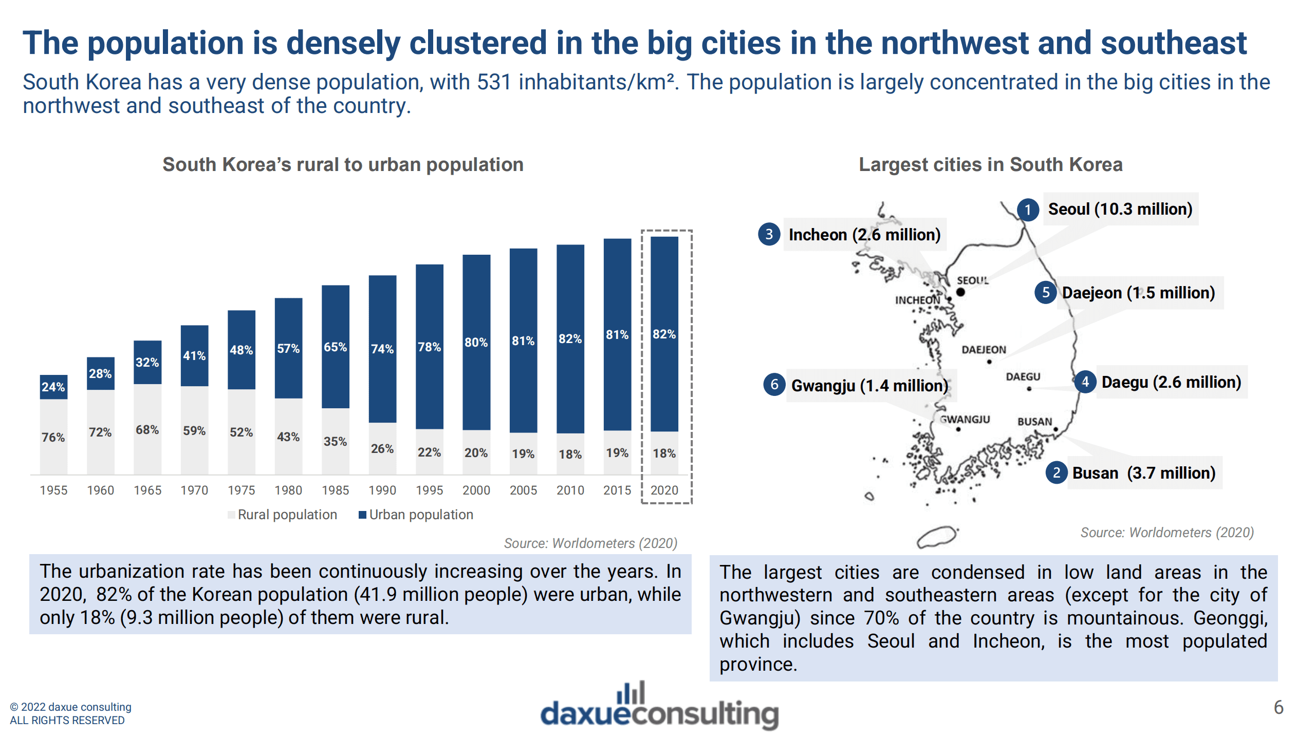 Daxue Consulting：2022年韩式美容消费趋势报告（英文版）.pdf 第6页