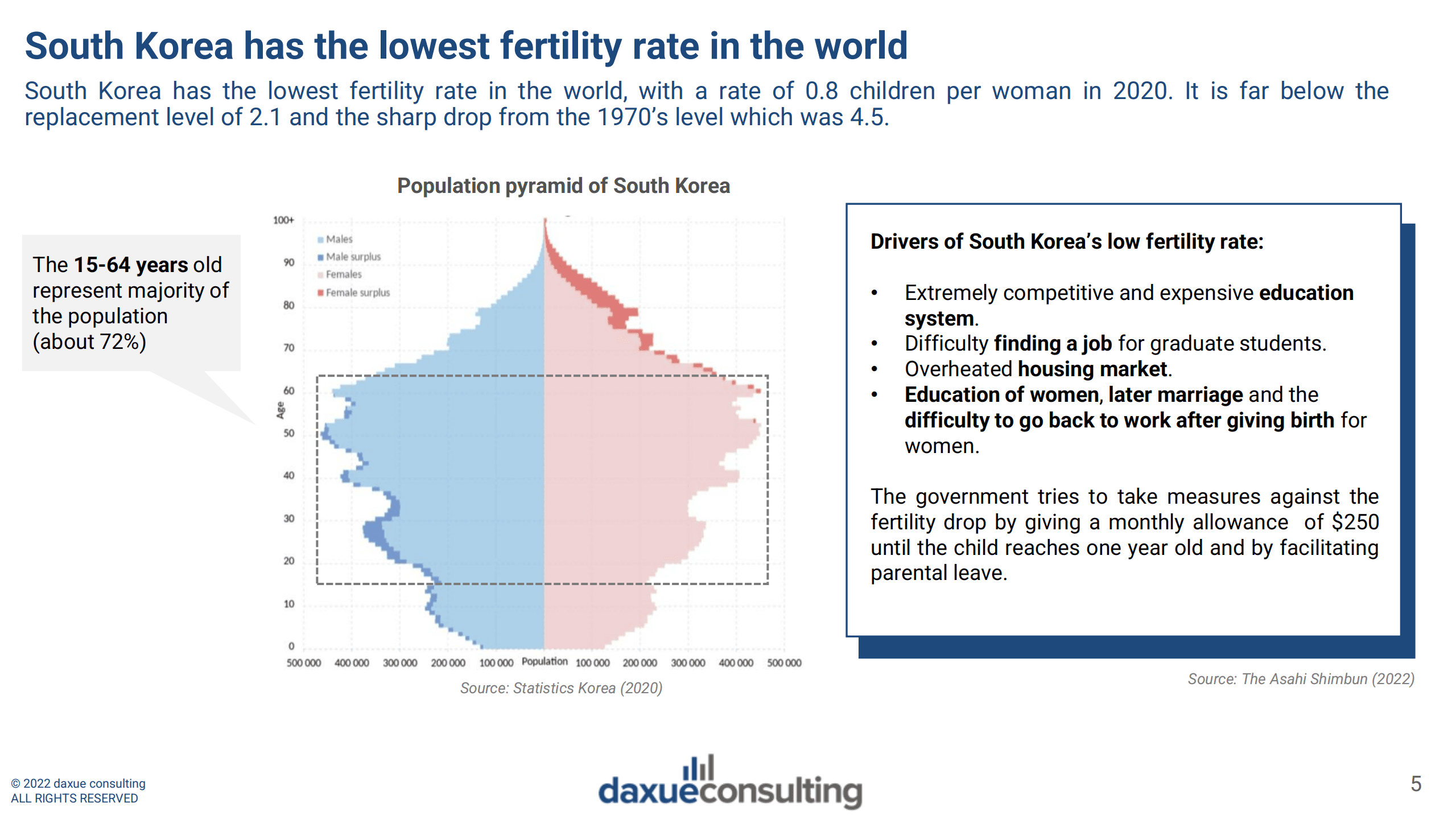 Daxue Consulting：2022年韩式美容消费趋势报告（英文版）.pdf 第5页