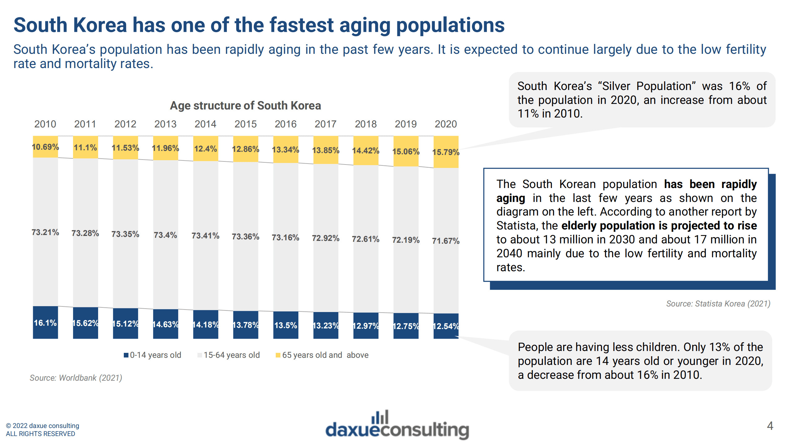 Daxue Consulting：2022年韩式美容消费趋势报告（英文版）.pdf 第4页