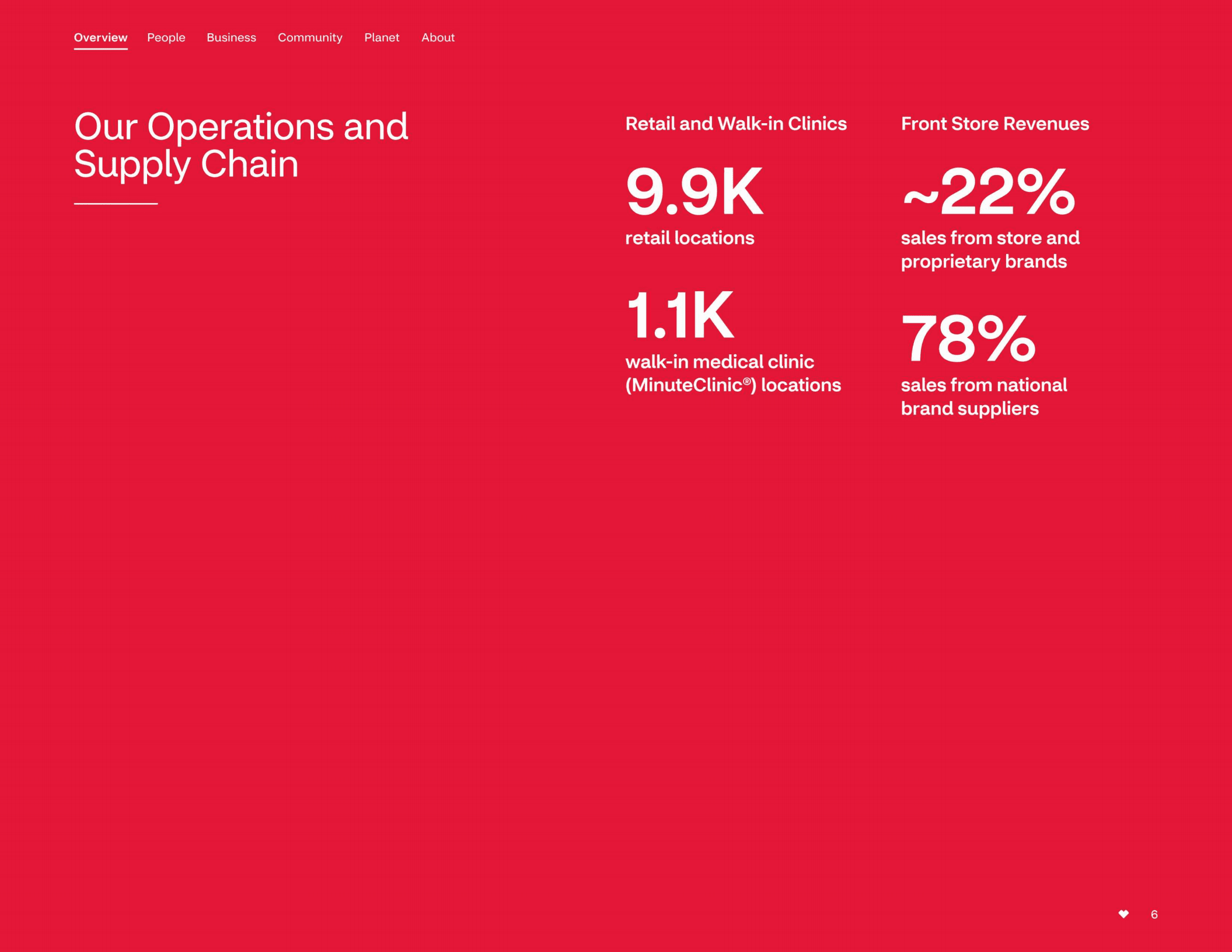 CVS Health2019年企业社会责任报告（英文版）.pdf 第6页