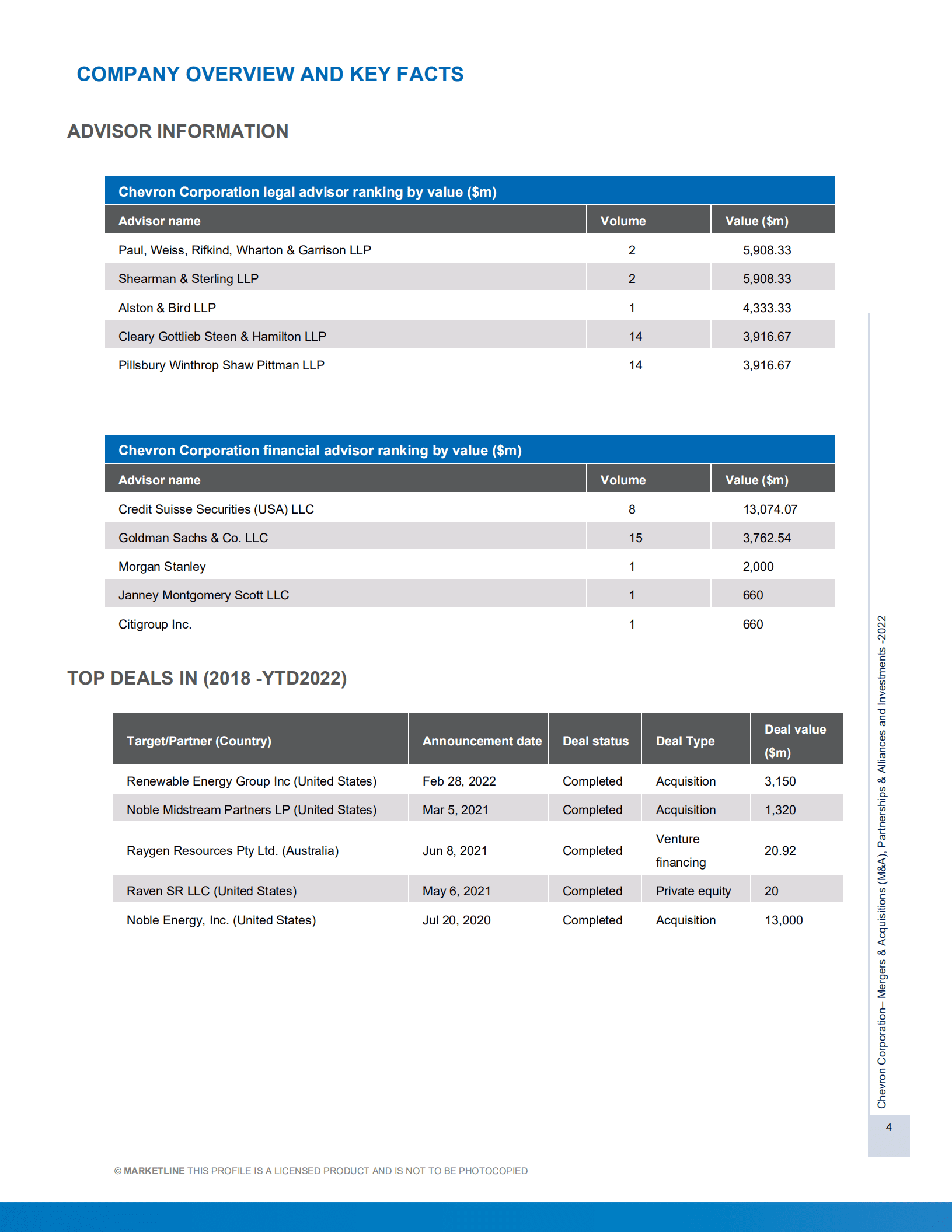 MarketLine：雪佛龙（CHEVRON）公司并购、联盟与投资分析报告（英文版）.pdf 第4页