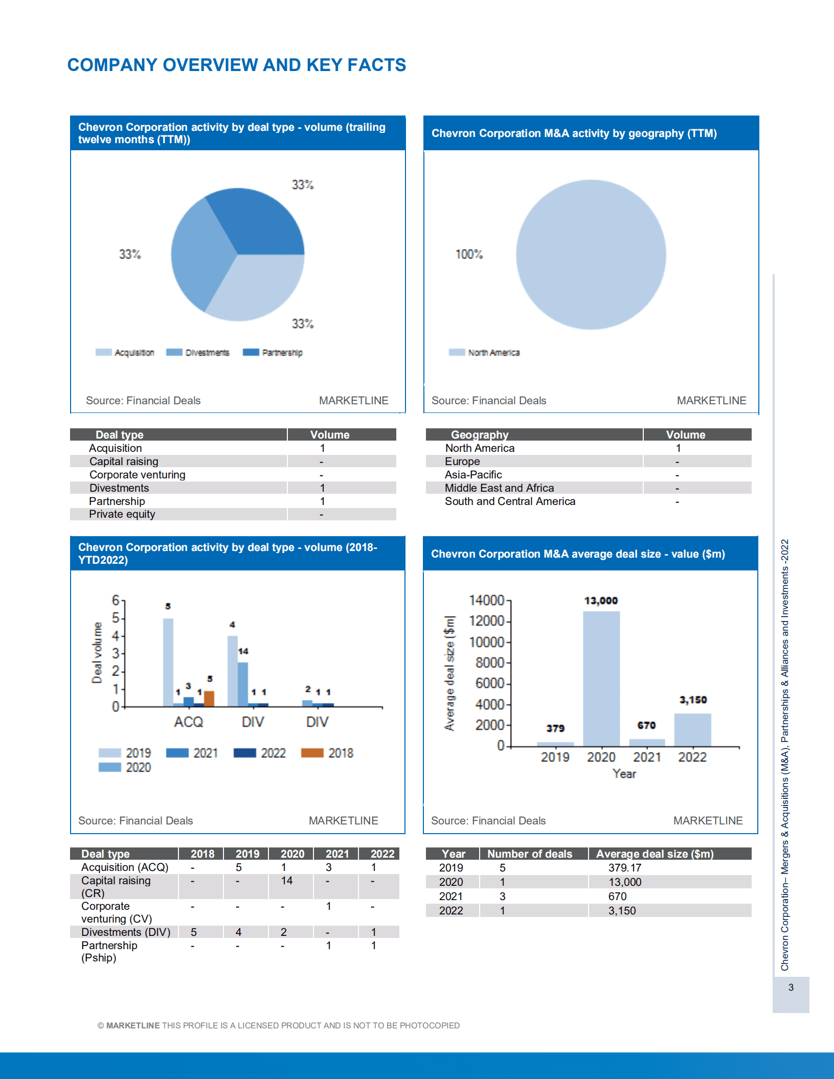 MarketLine：雪佛龙（CHEVRON）公司并购、联盟与投资分析报告（英文版）.pdf 第3页