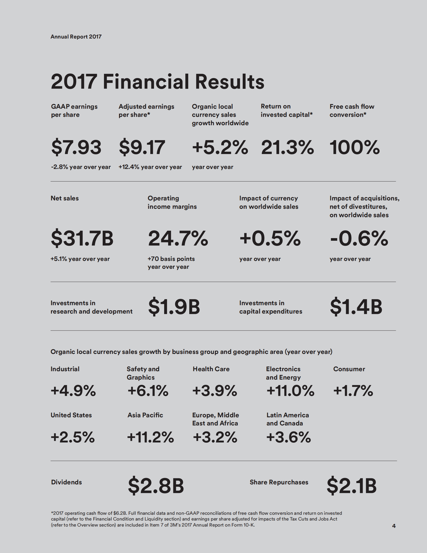 3M公司（3M COMPANY）2017年年度报告（英文版）.pdf 第5页