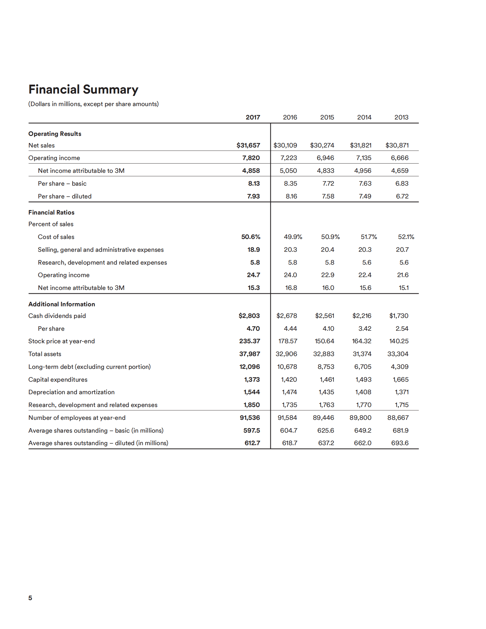 3M公司（3M COMPANY）2017年年度报告（英文版）.pdf 第6页