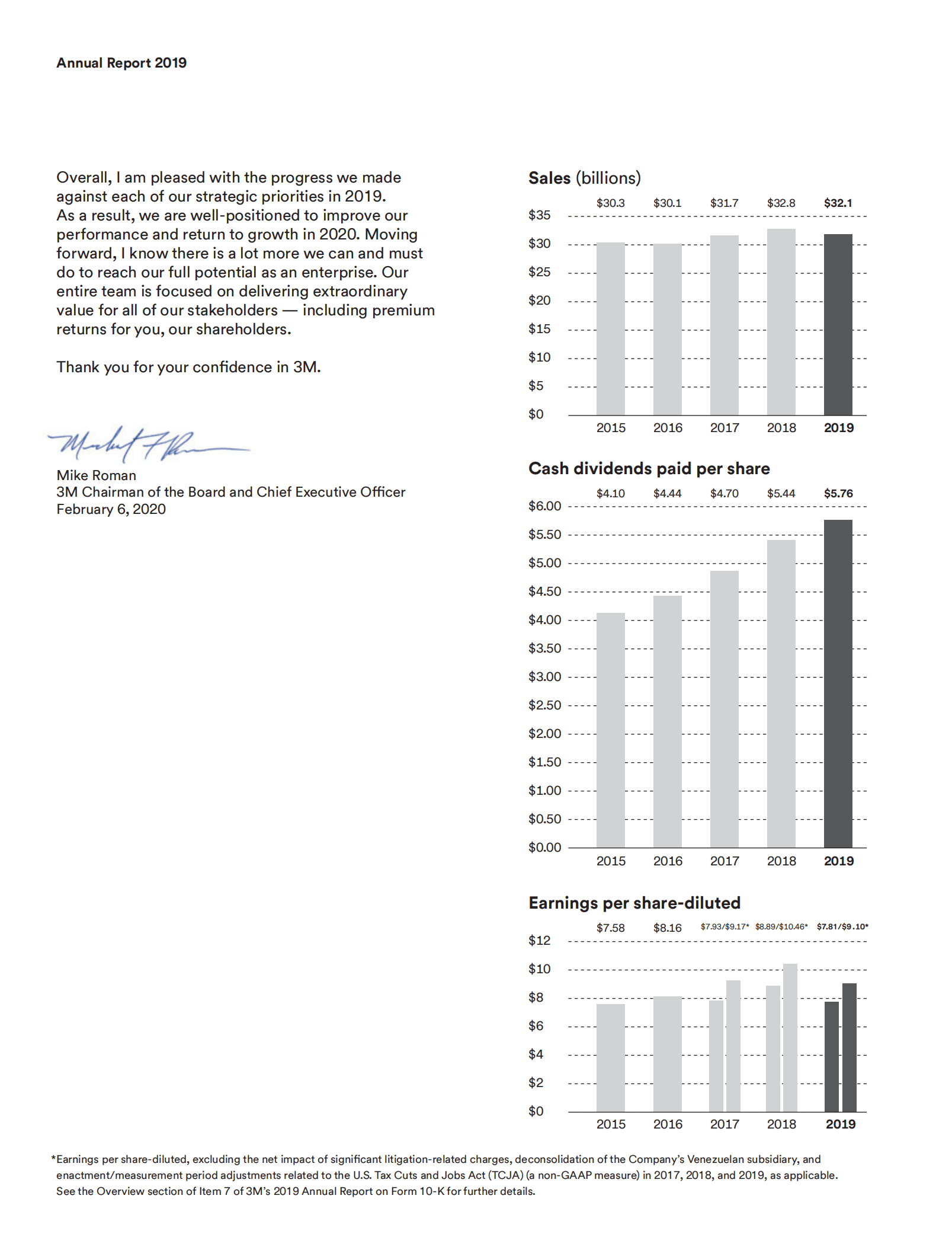 3M公司（3M COMPANY）2019年年度报告（英文版）.pdf 第6页