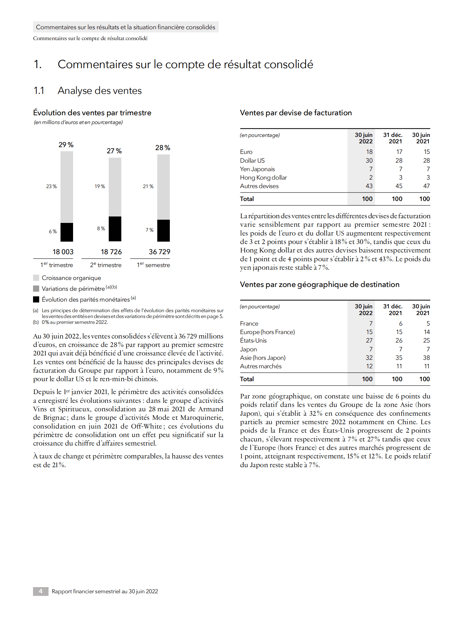 迪奥公司（CHRISTIAN DIOR）2022年半年度财报（英文版）.pdf 第6页