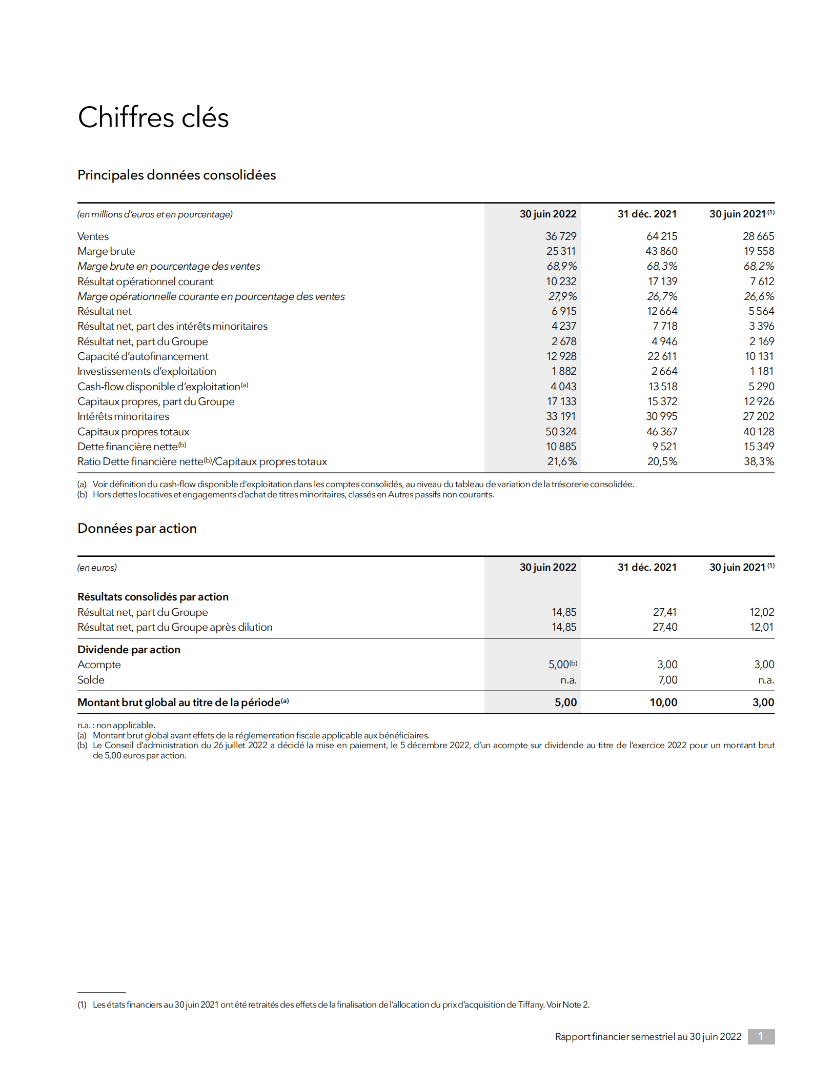 迪奥公司（CHRISTIAN DIOR）2022年半年度财报（英文版）.pdf 第3页