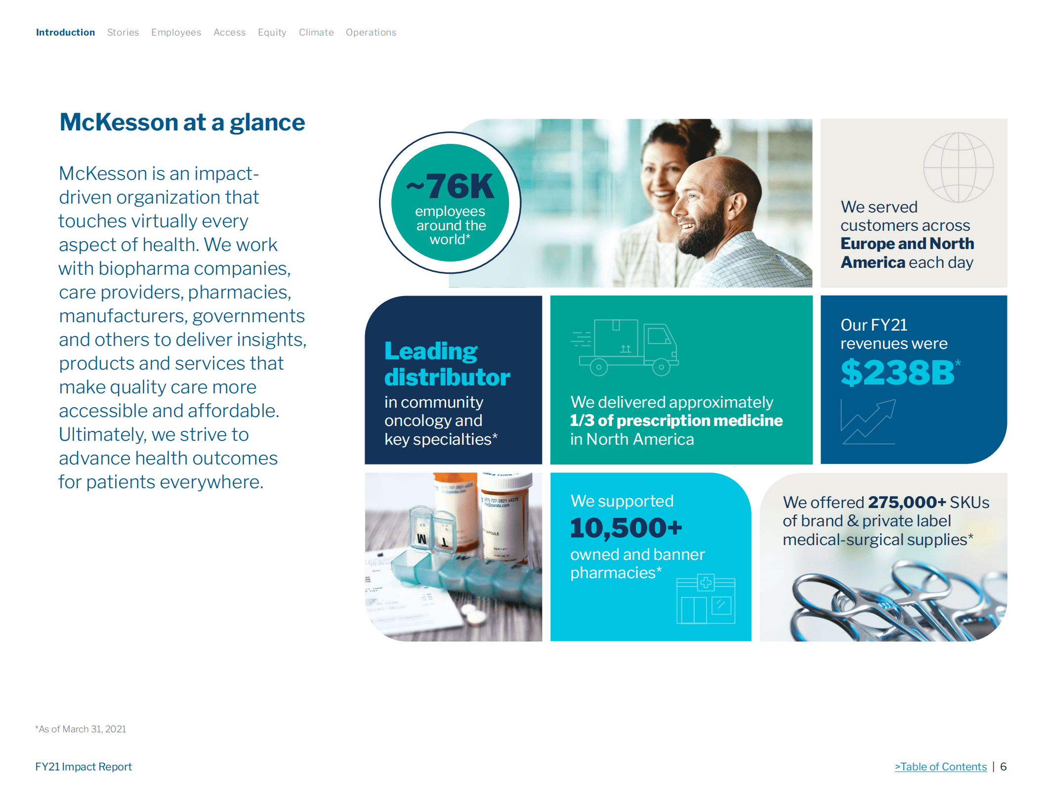 麦克森公司（MCKESSON）2021财年企业社会责任报告（英文版）.pdf 第6页