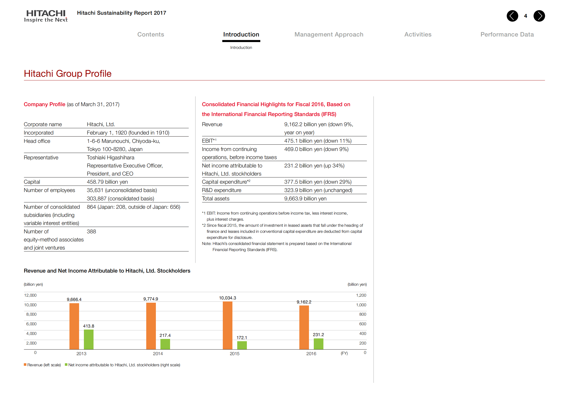 日立（HITACHI）2017年可持续发展报告（英文版）.pdf 第5页