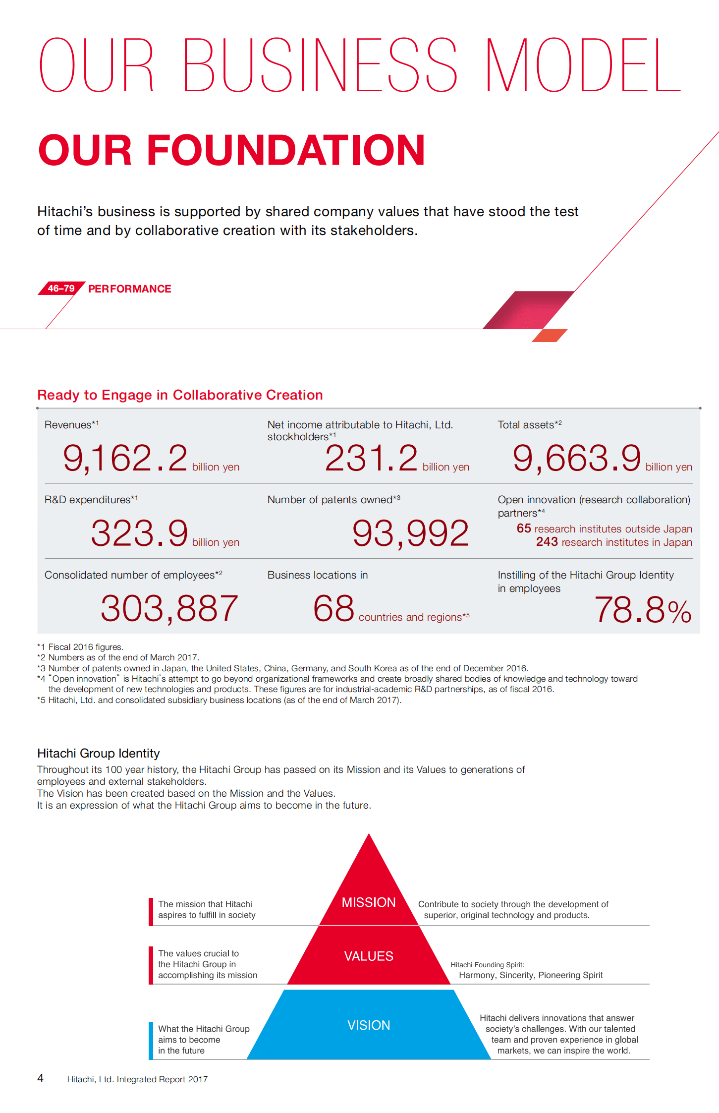 日立（HITACHI）2017年年度报告（英文版）.pdf 第6页