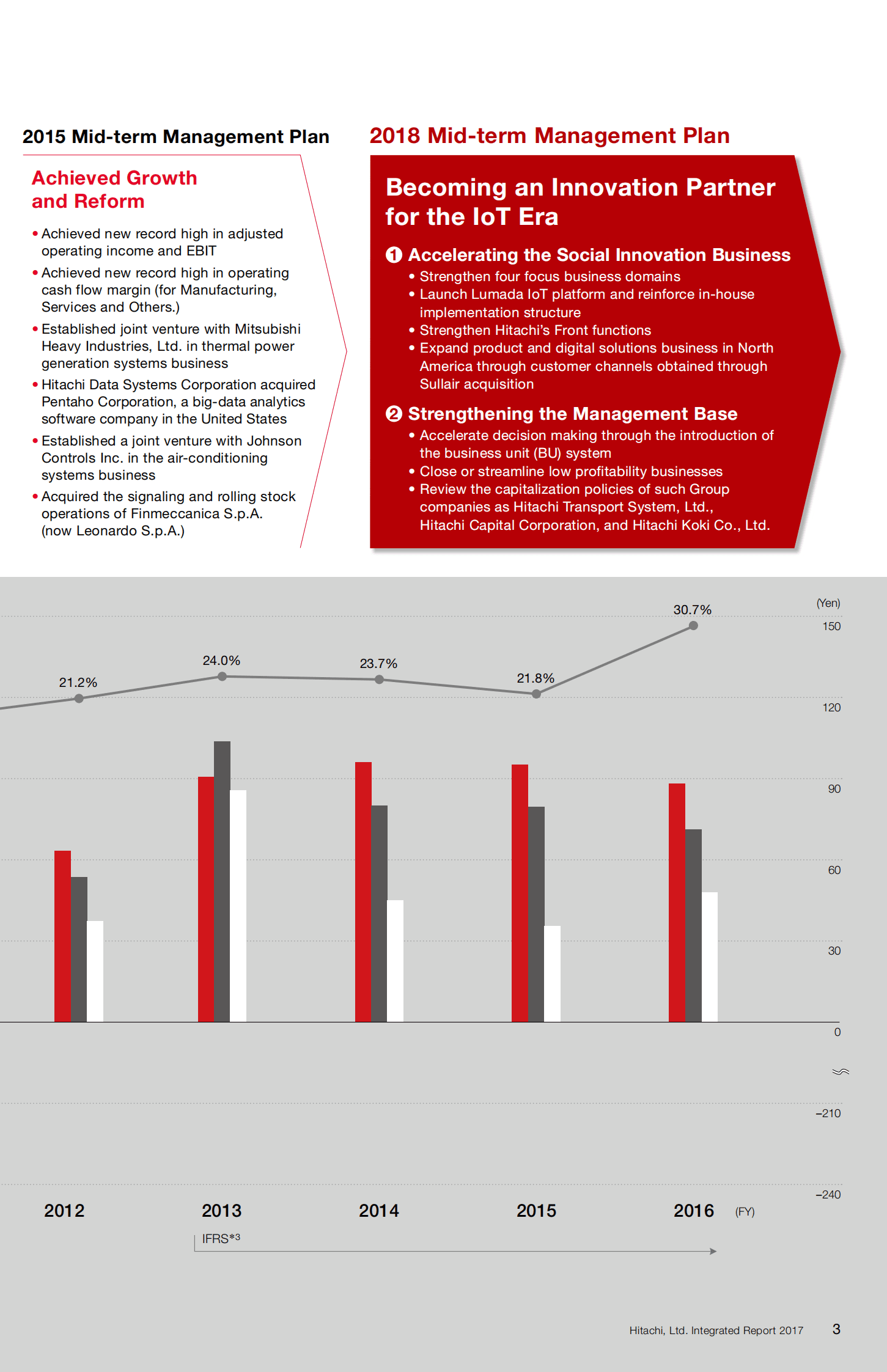 日立（HITACHI）2017年年度报告（英文版）.pdf 第5页