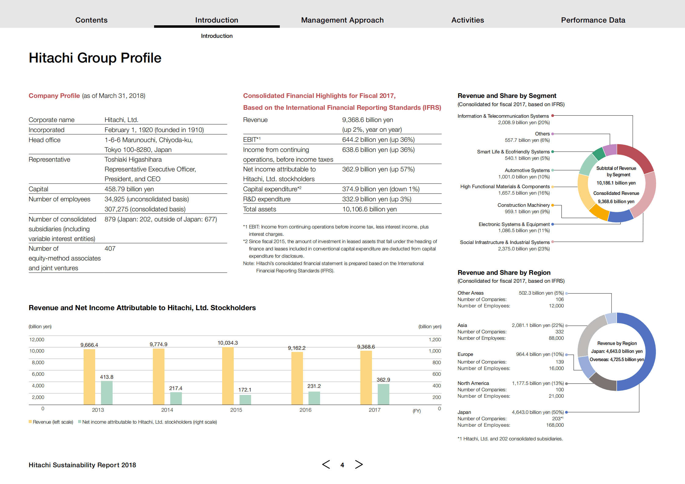 日立（HITACHI）2018年可持续发展报告（英文版）.pdf 第5页