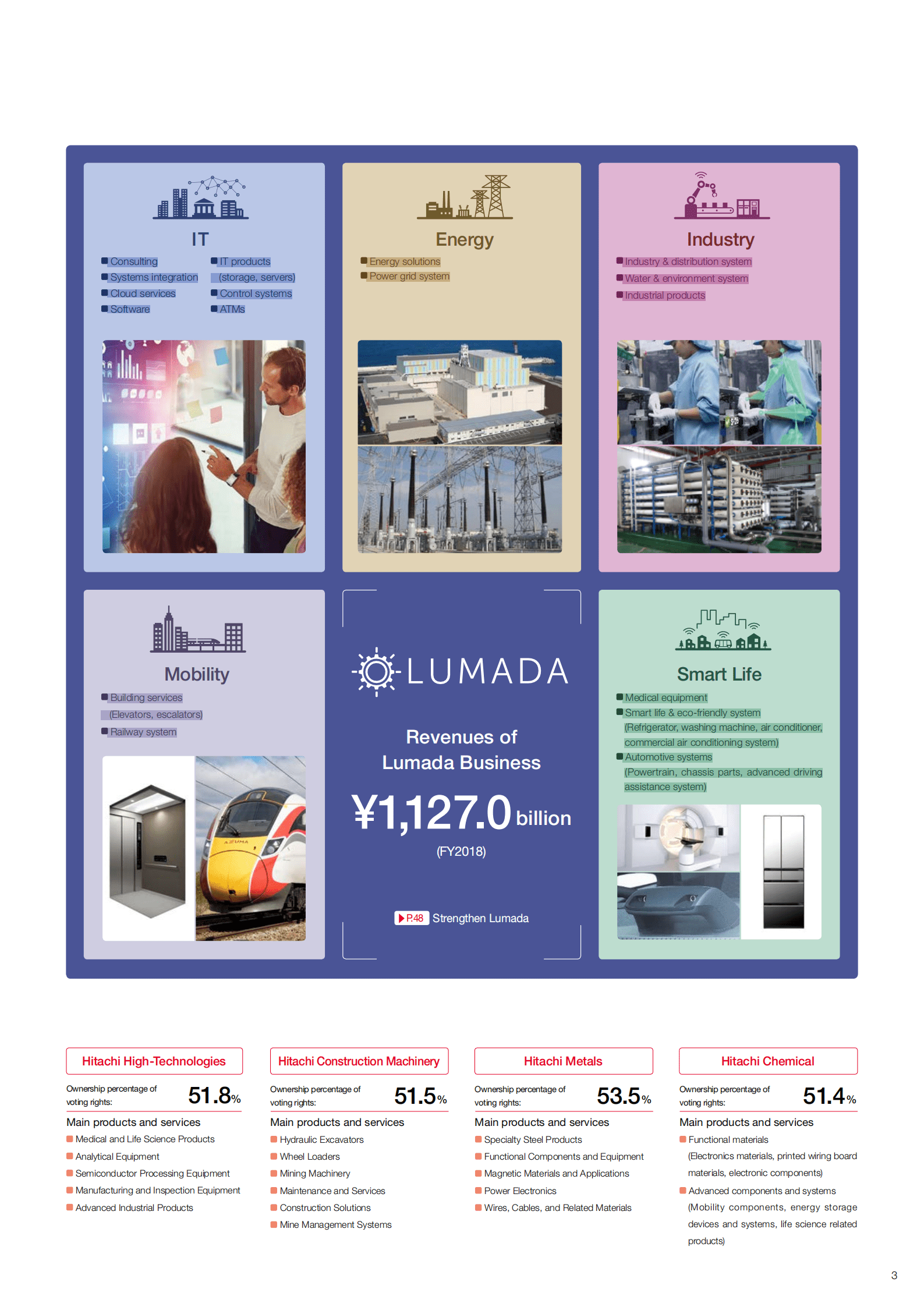 日立（HITACHI）2019年年度报告（英文版）.pdf 第5页