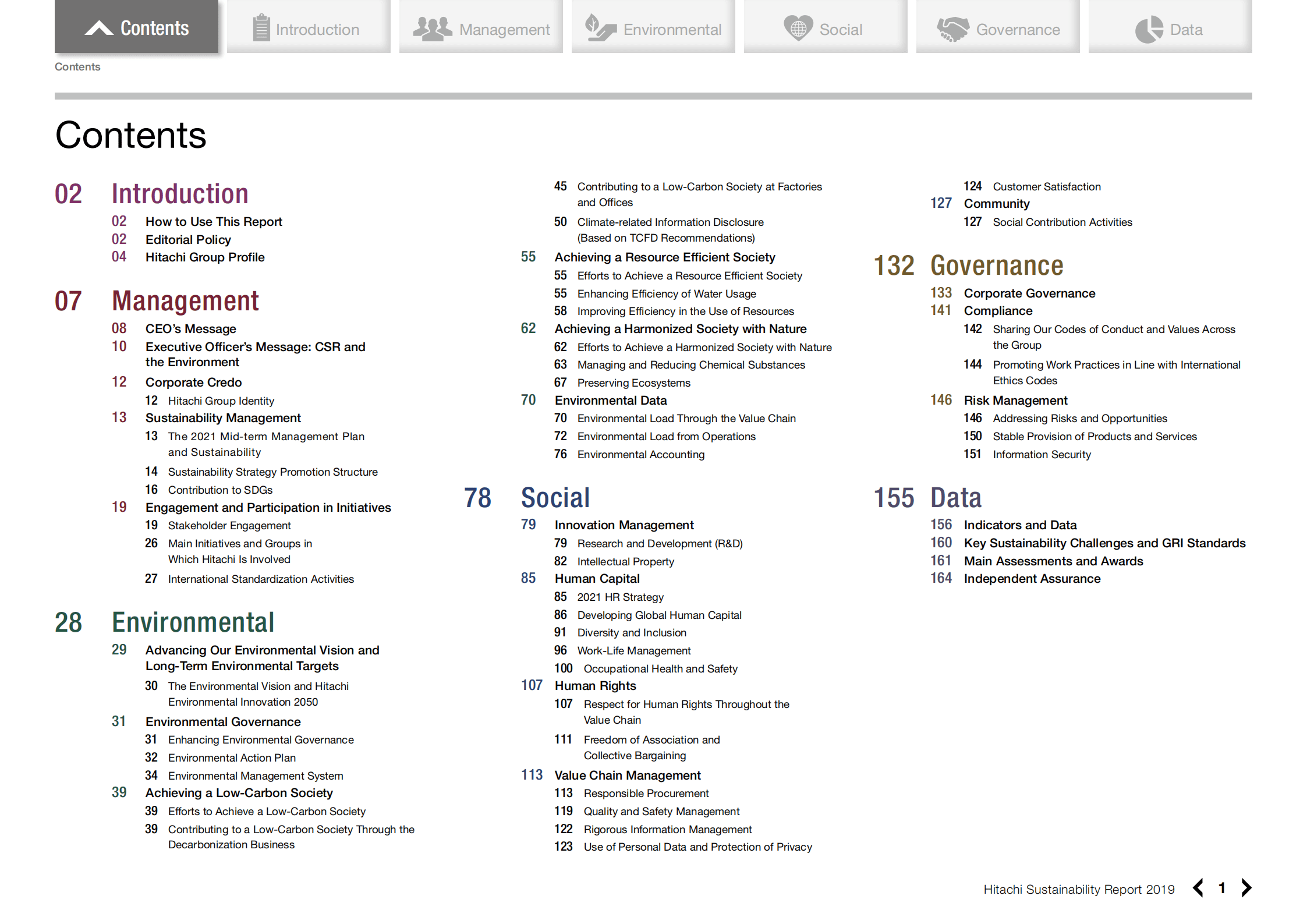 日立（HITACHI）2019年可持续发展报告（英文版）.pdf 第2页