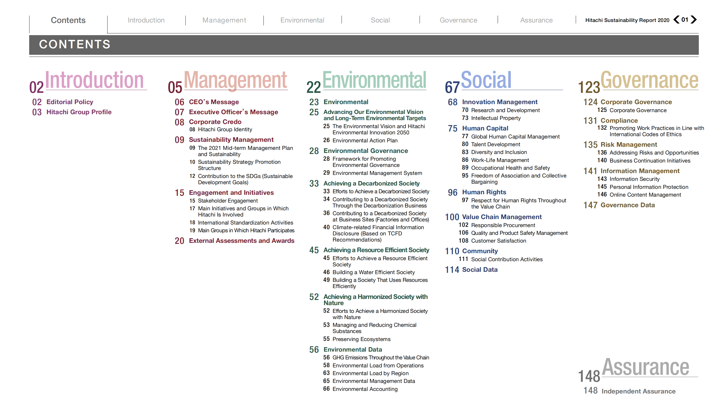 日立（HITACHI）2020年可持续发展报告（英文版）.pdf 第2页