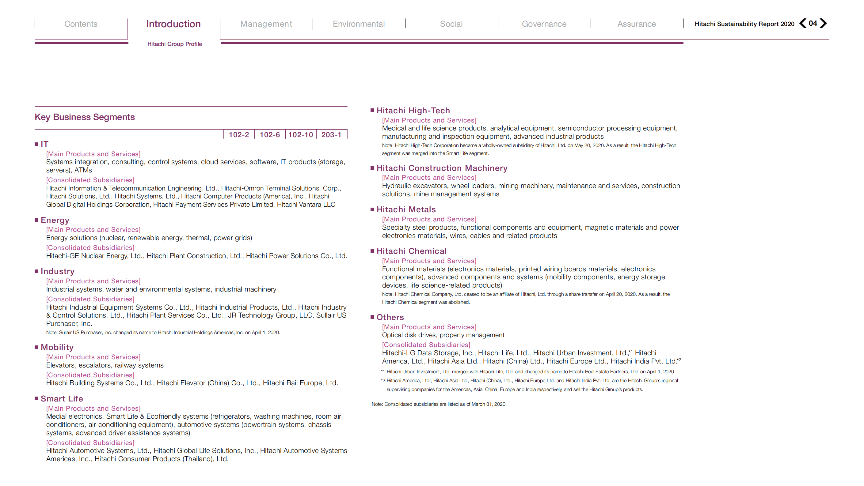 日立（HITACHI）2020年可持续发展报告（英文版）.pdf 第5页