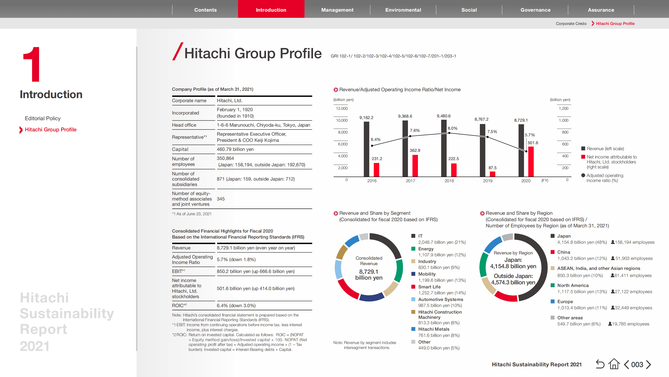 日立（HITACHI）2021年可持续发展报告（英文版）.pdf 第4页