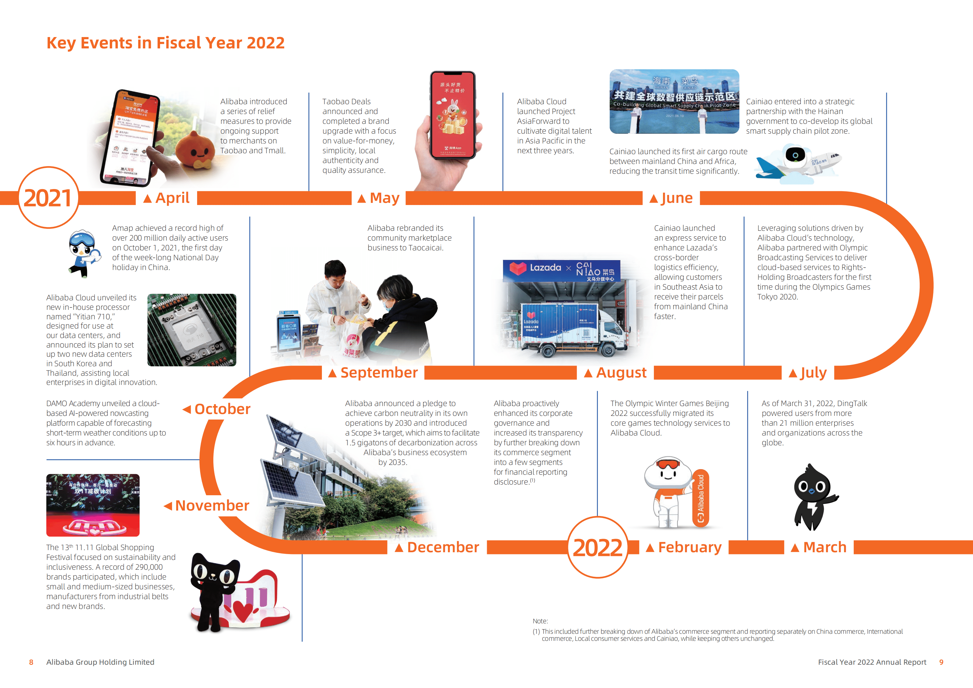 阿里巴巴（BABA.US）2022财年年度报告（英文版）.pdf 第6页