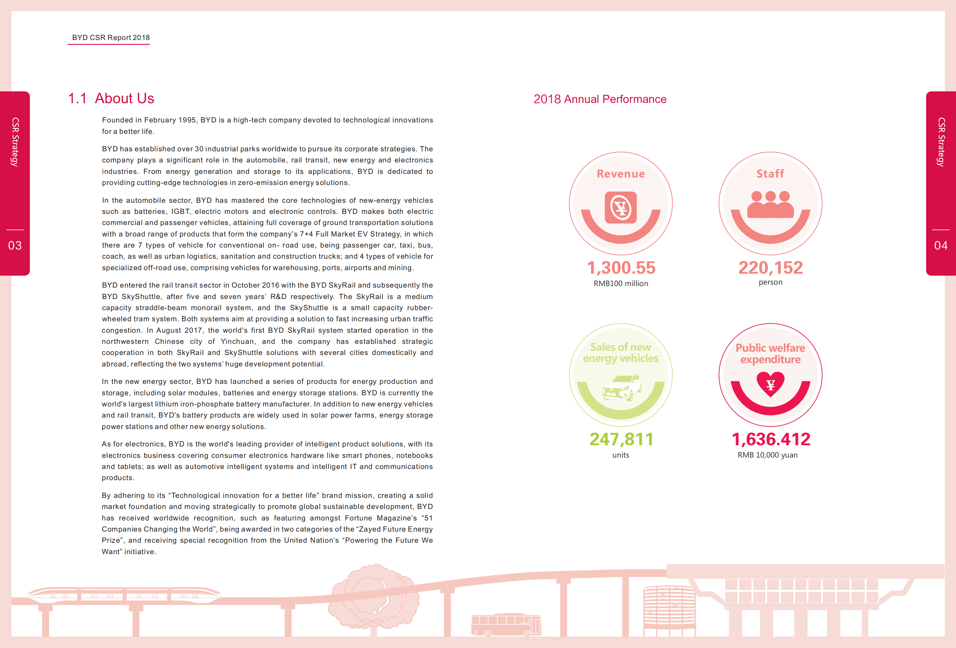 比亚迪股份有限公司2018年企业社会责任报告（英文版）.pdf 第4页