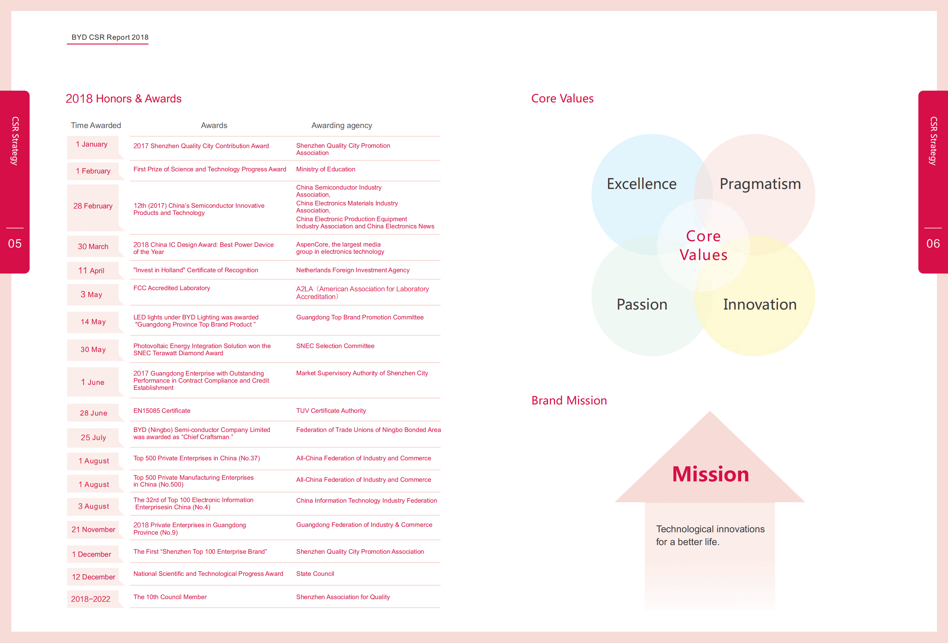 比亚迪股份有限公司2018年企业社会责任报告（英文版）.pdf 第5页