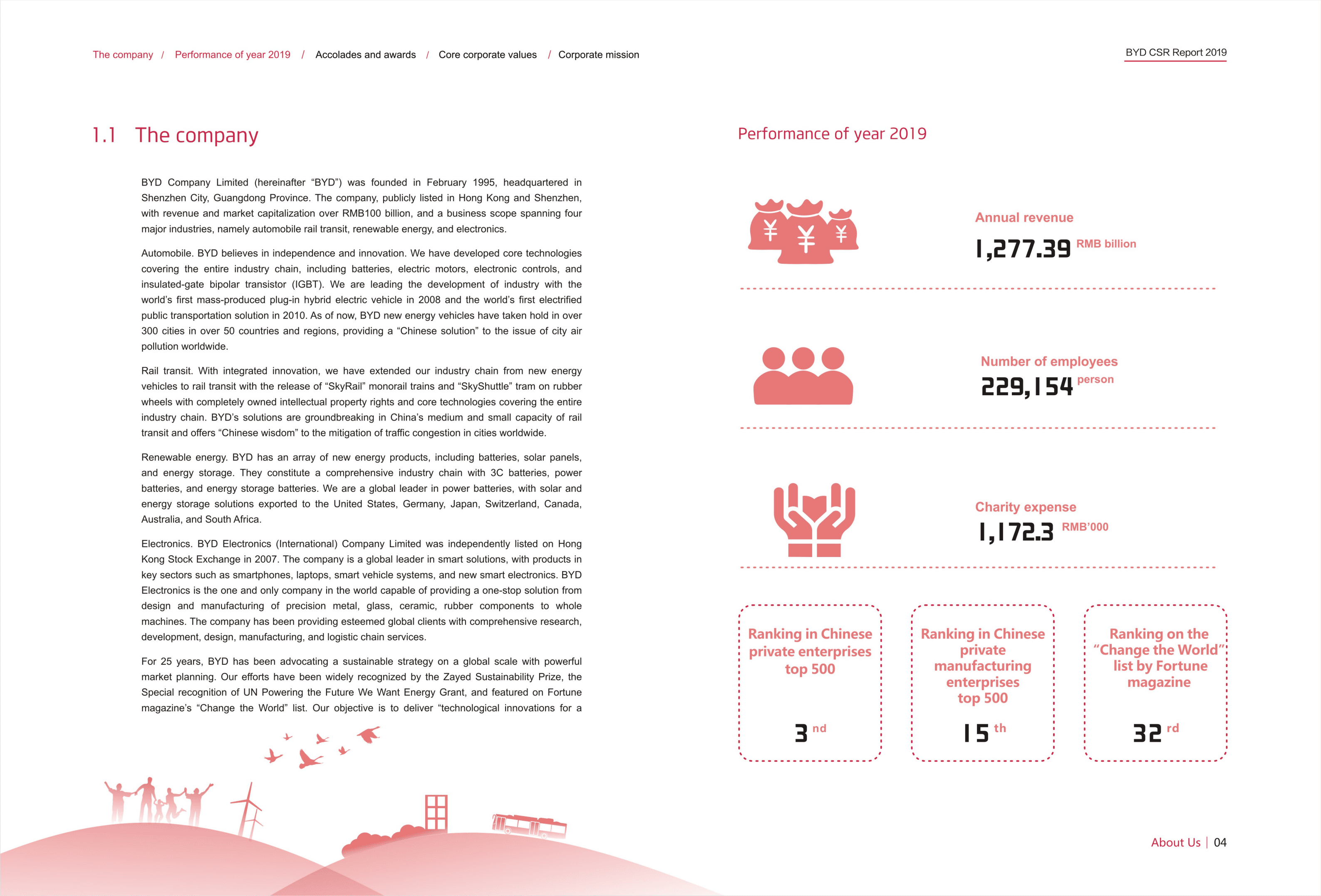 比亚迪股份有限公司2019年企业社会责任报告（英文版）.pdf 第4页