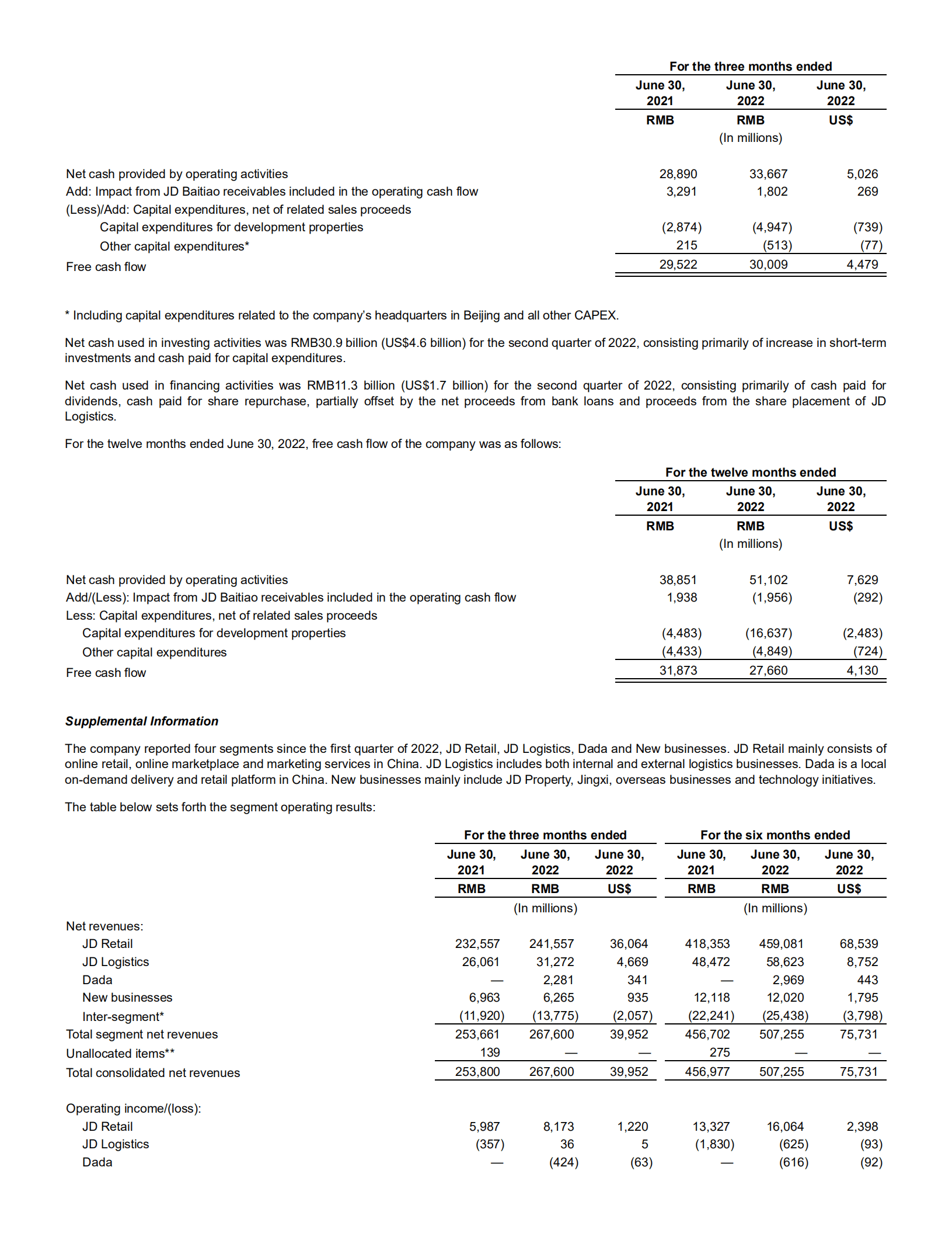 京东（JD.US）2022年第二季度及半年度财报（英文版）.pdf 第4页