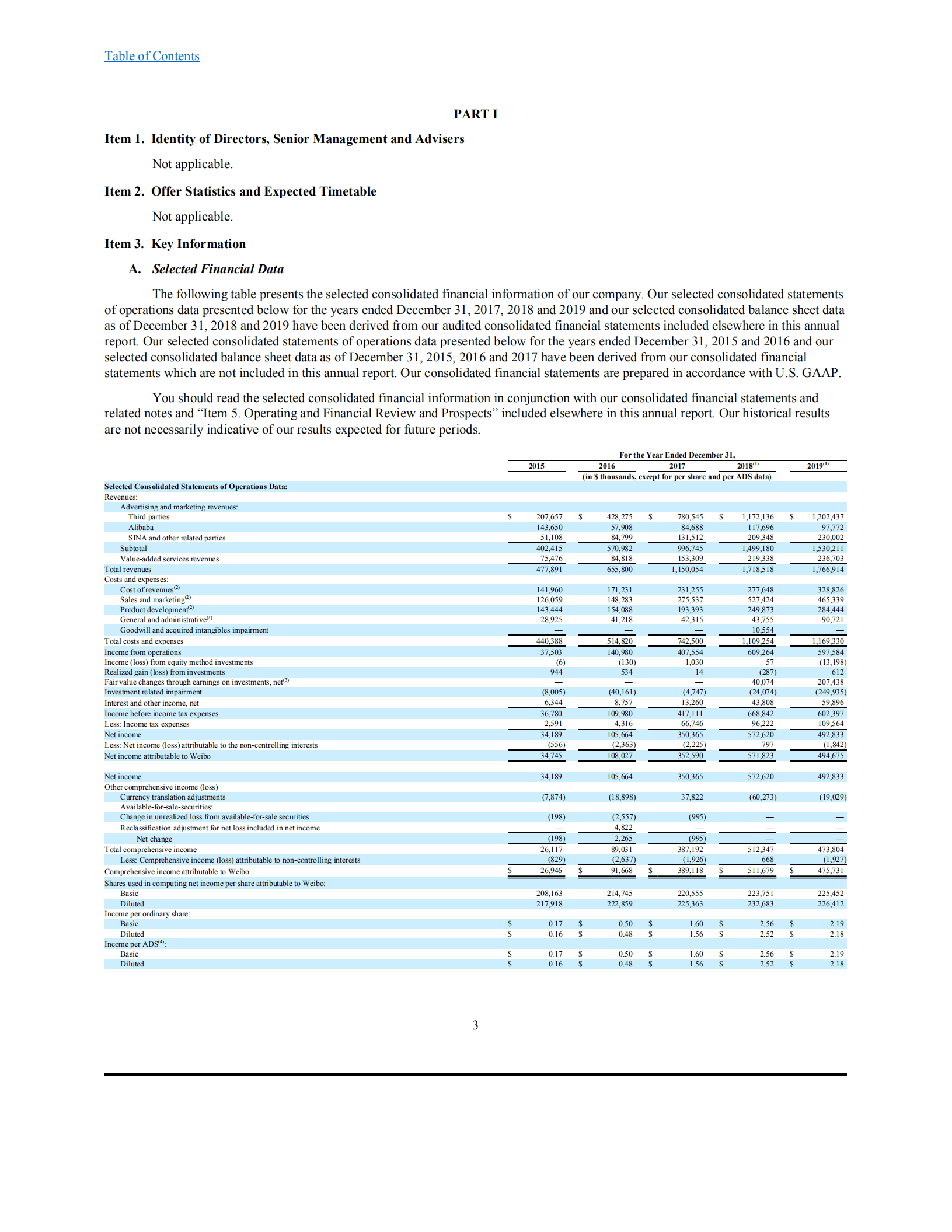微博（WB.US）2019年年度报告（英文版）.pdf 第6页