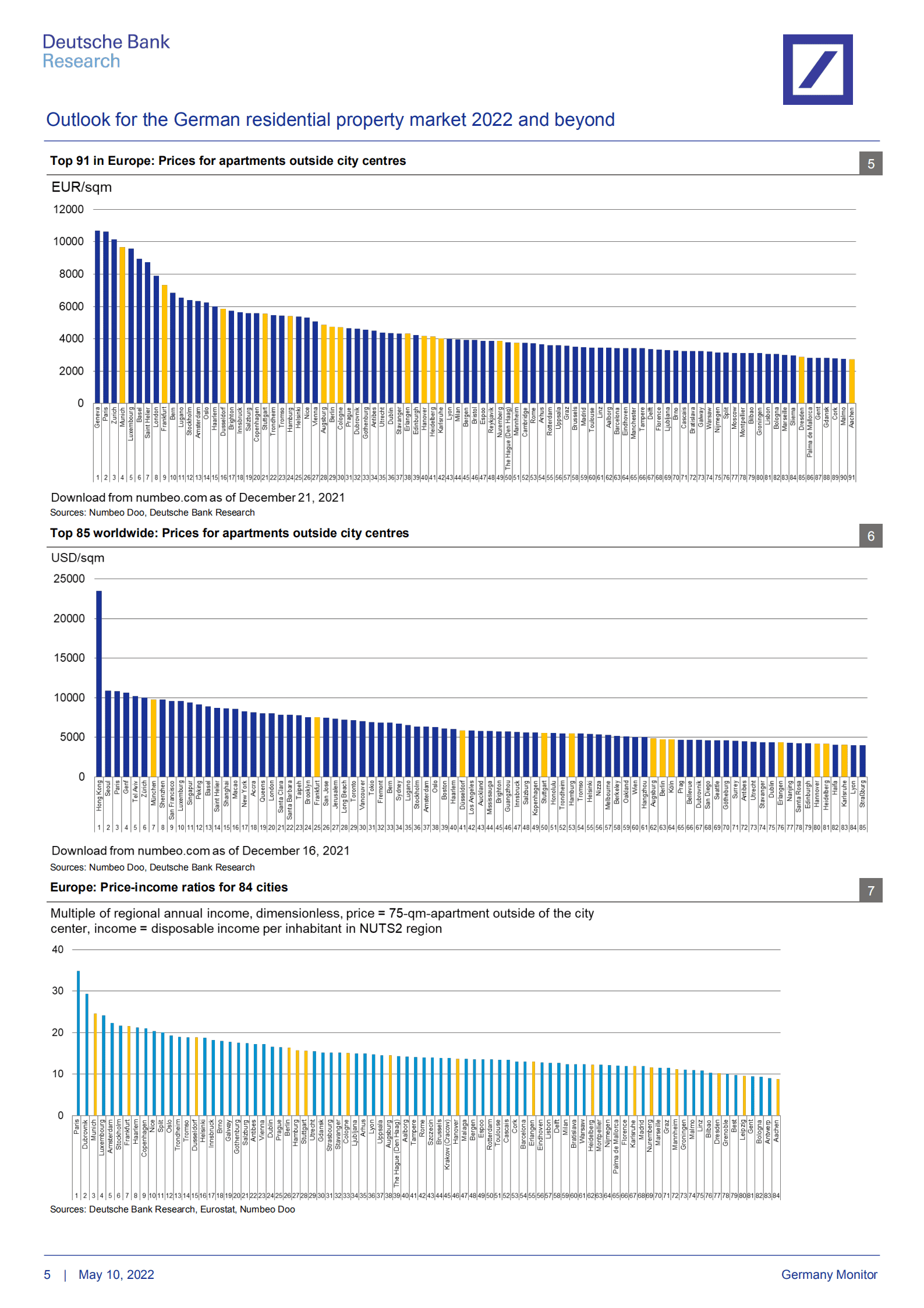 德意志银行（Deutsche Bank）：2022年及未来德国住宅房地产市场展望报告（英文版）.pdf 第5页