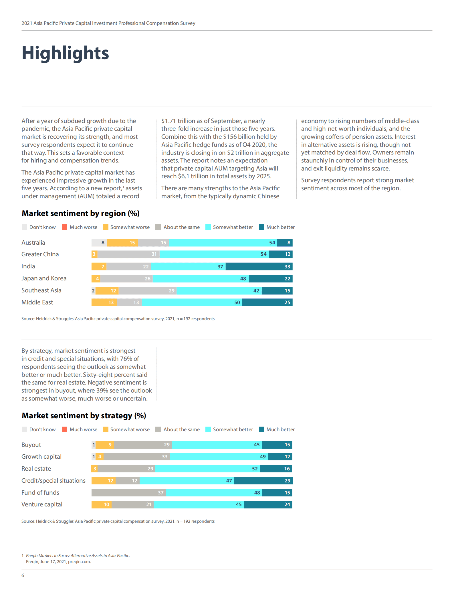 海德思哲（Heidrick & Struggles）：2021年亚太地区私人资本投资专业人士薪酬调查报告（英文版）.pdf 先导研报