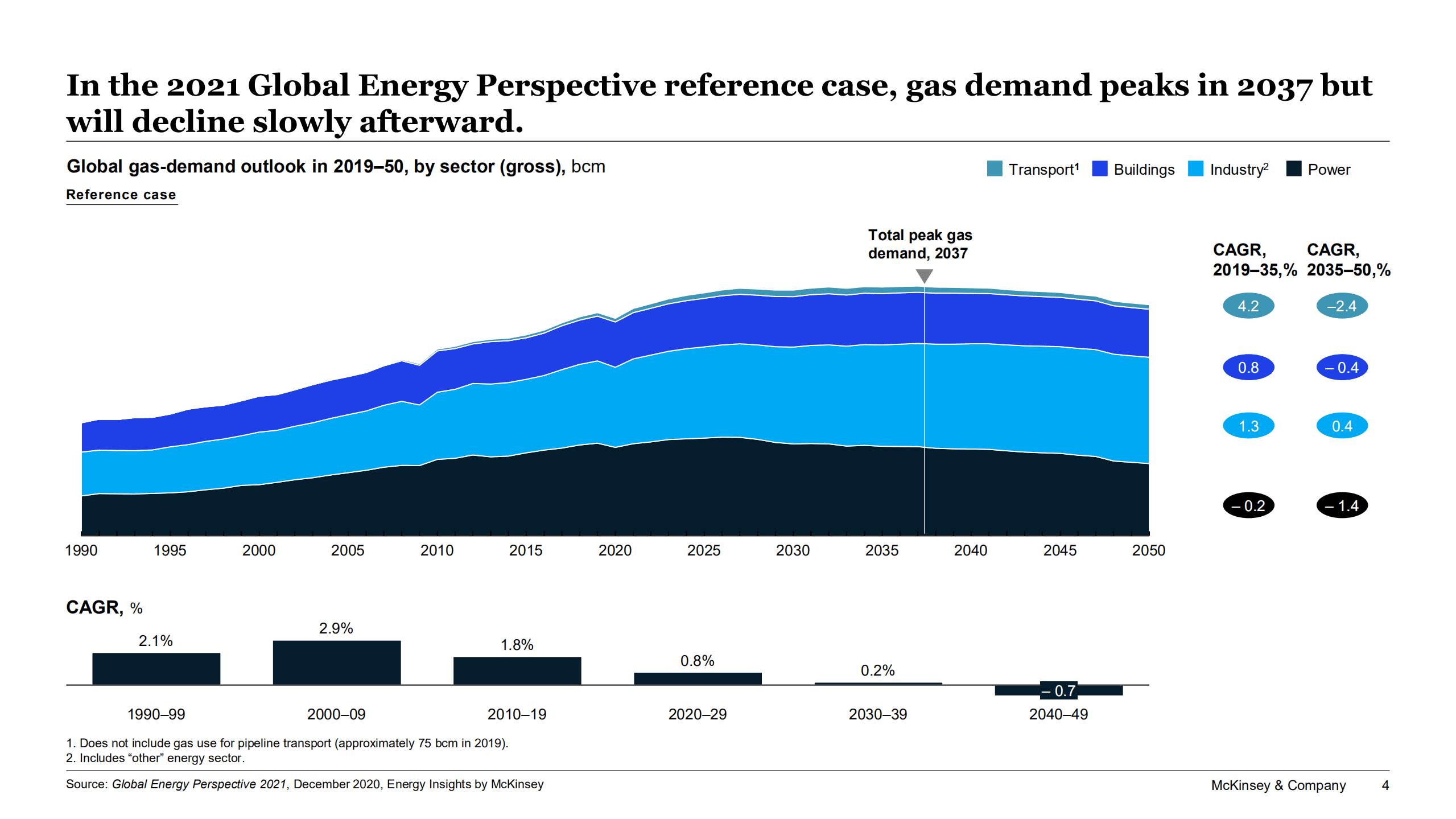 麦肯锡（McKinsey）：2050年全球天然气展望报告（英文版）.pdf 第4页