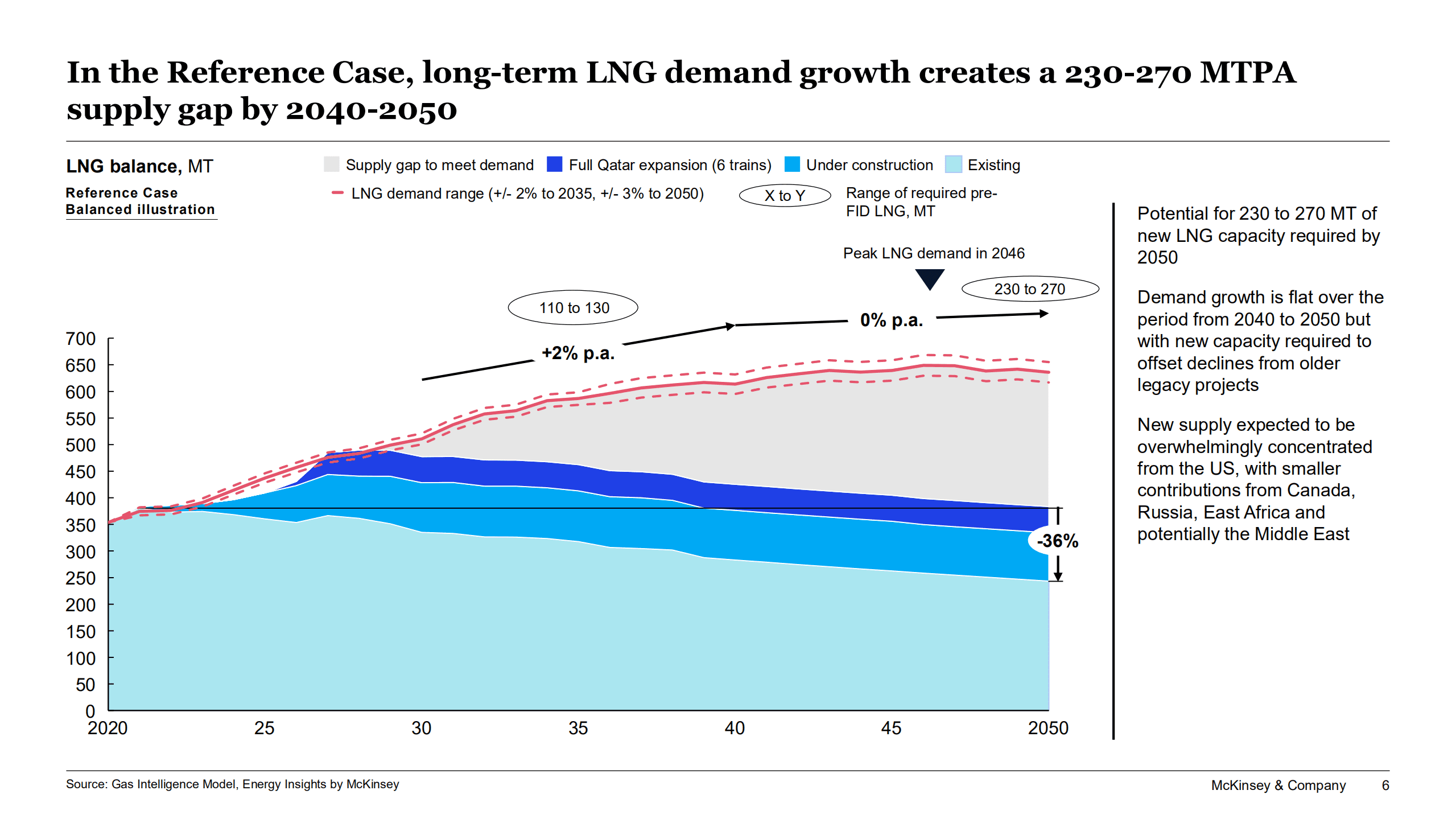 麦肯锡（McKinsey）：2050年全球天然气展望报告（英文版）.pdf 第6页