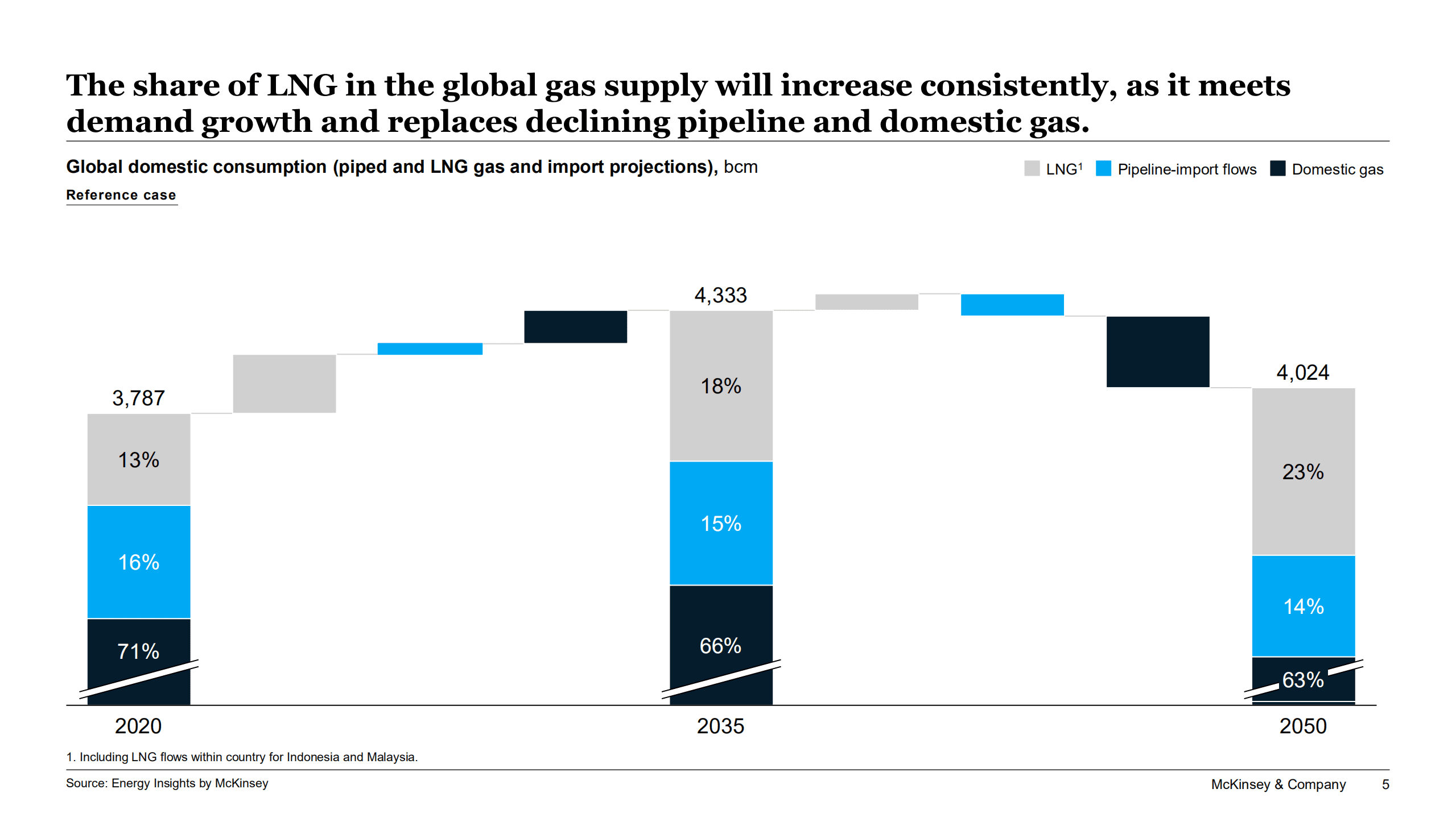 麦肯锡（McKinsey）：2050年全球天然气展望报告（英文版）.pdf 第5页
