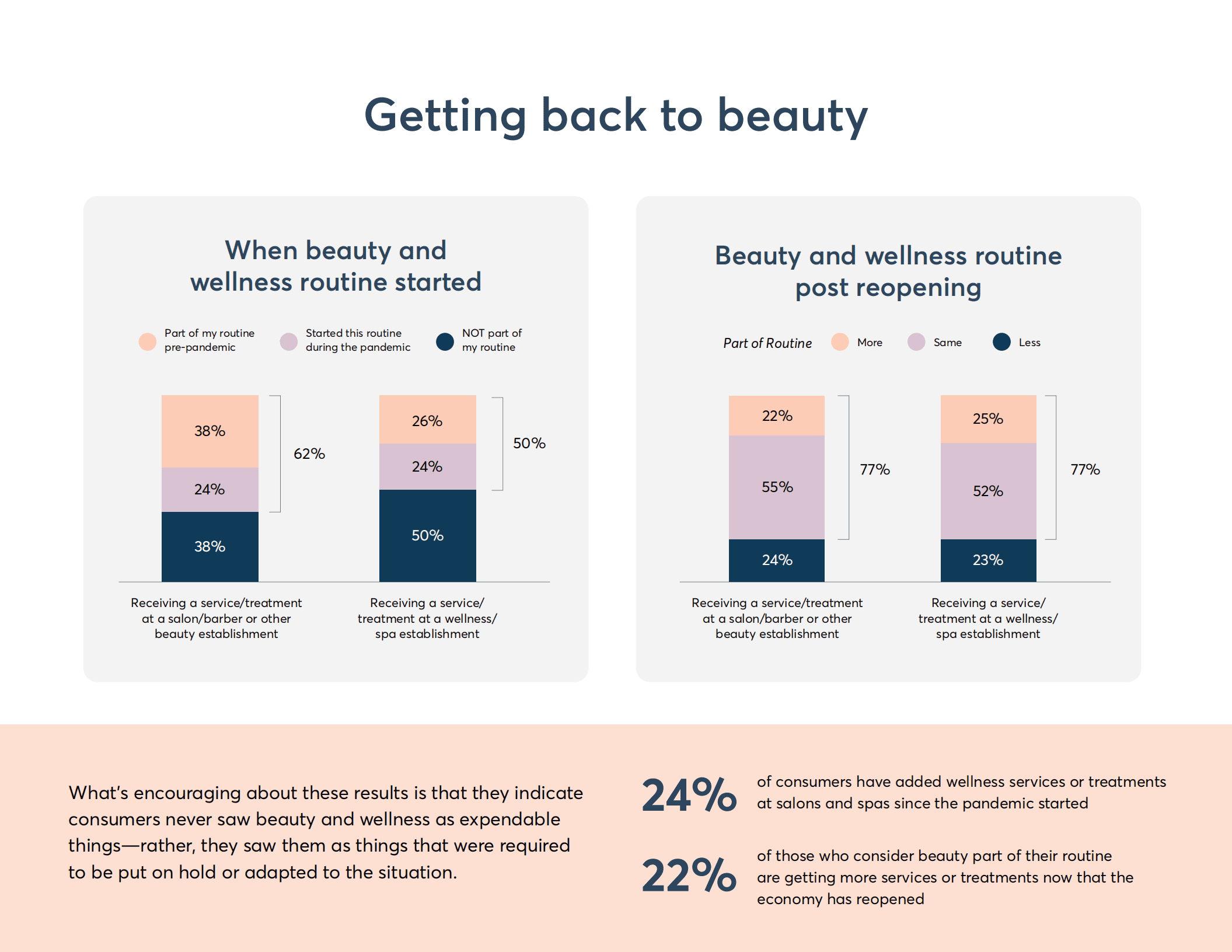 MindBody：2021年美容美发和水疗行业状况报告（英文版）.pdf 第5页