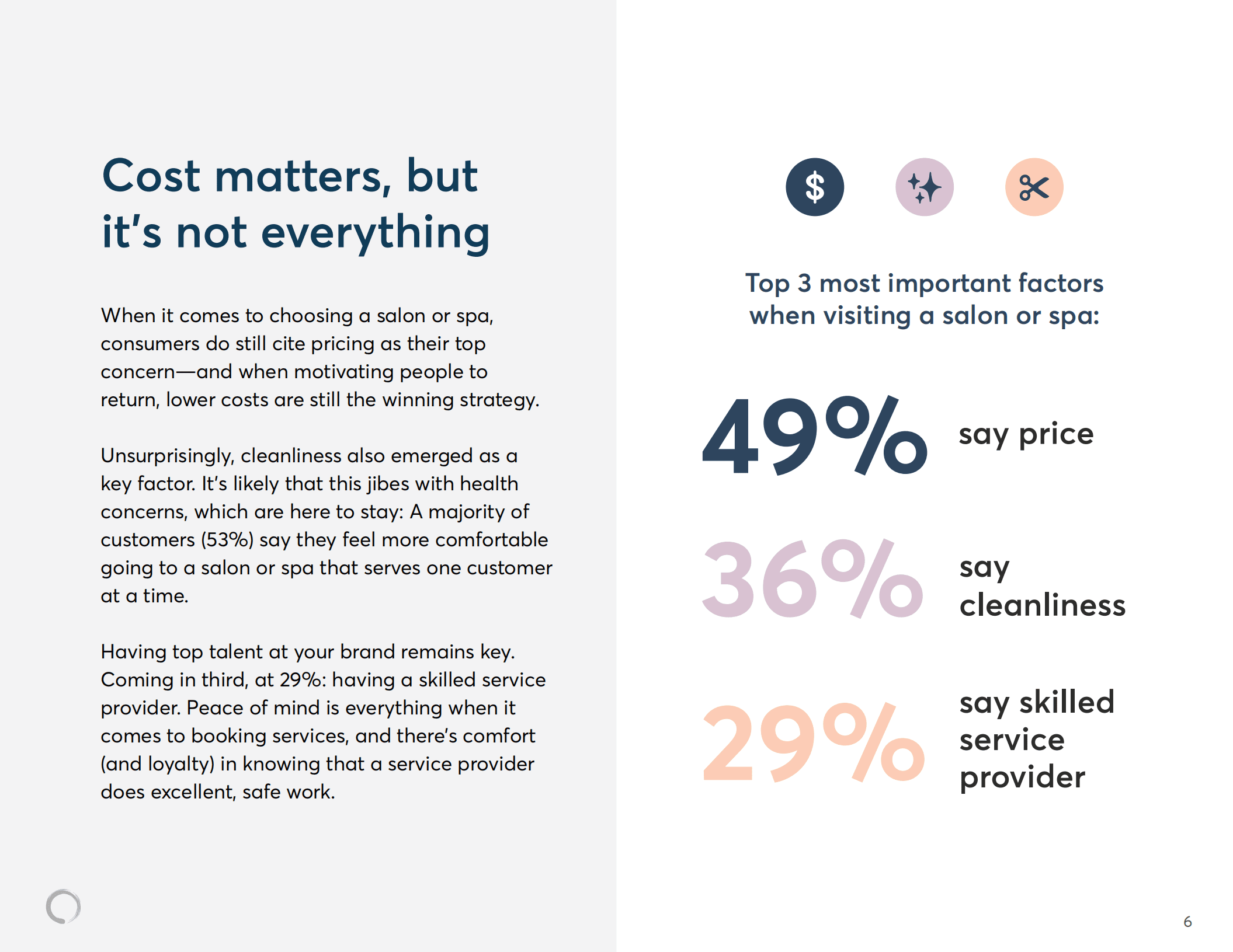 MindBody：2021年美容美发和水疗行业状况报告（英文版）.pdf 第6页