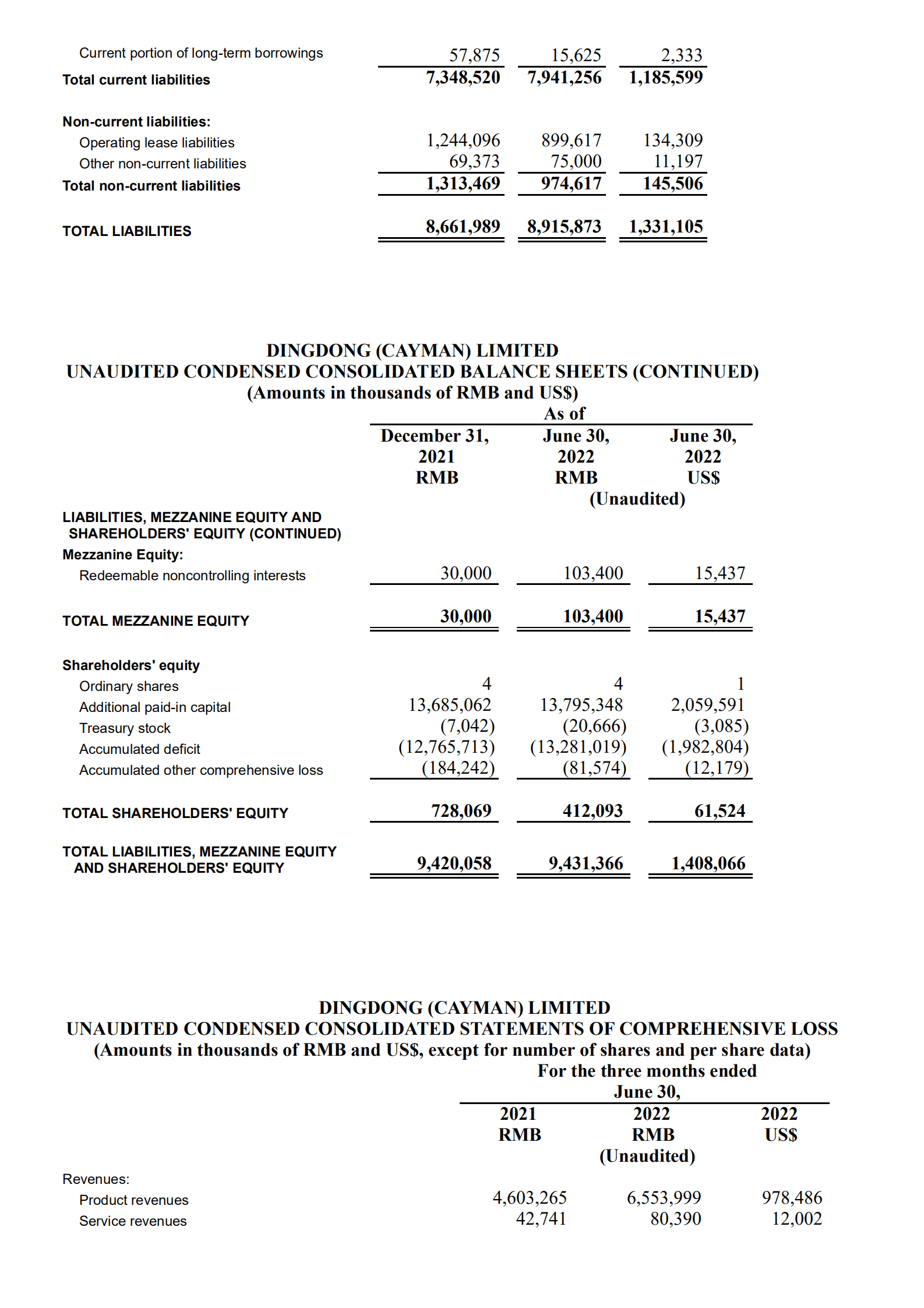 叮咚买菜（DDL.US）2022年第二季度财报（英文版）.pdf 第5页
