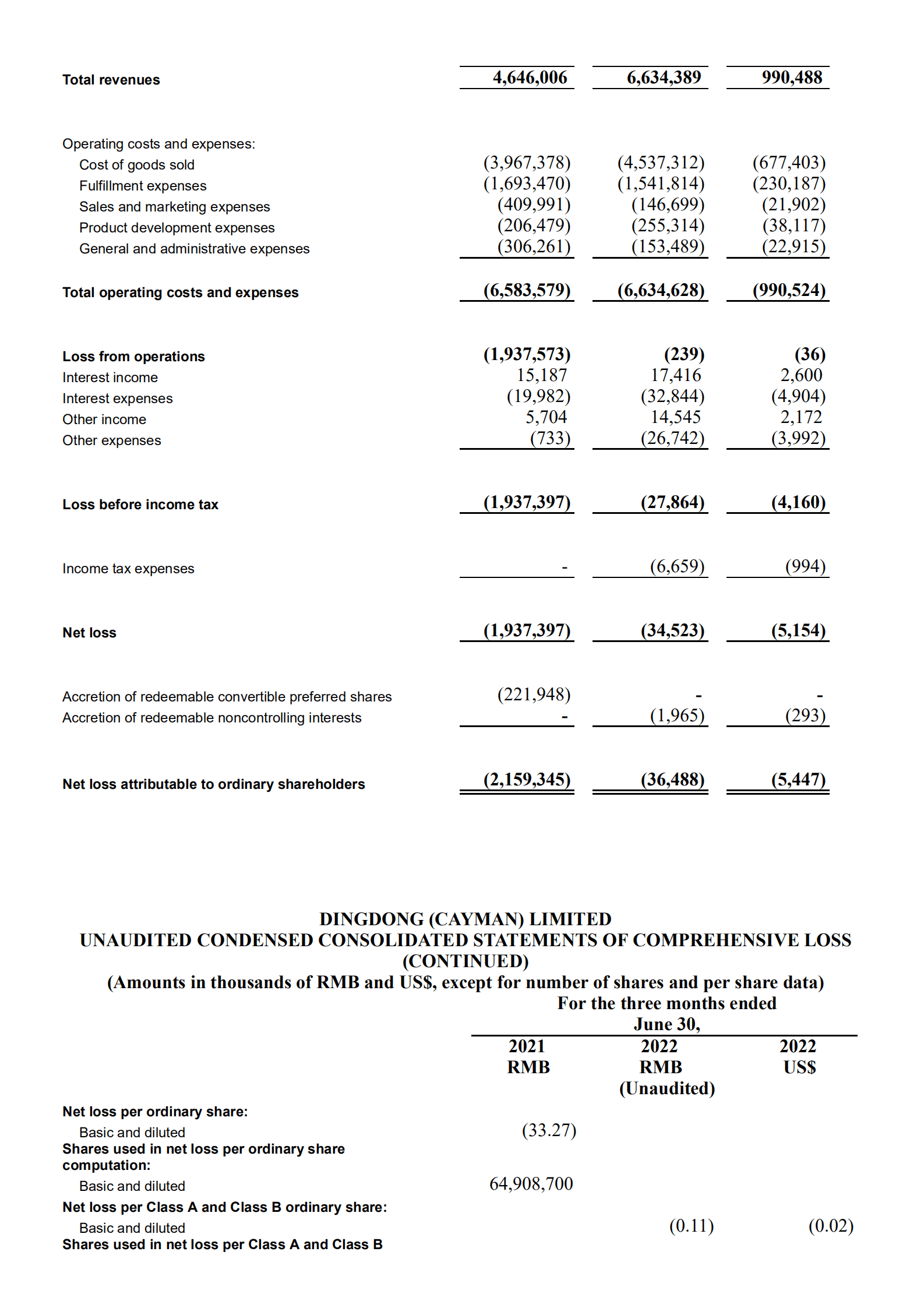 叮咚买菜（DDL.US）2022年第二季度财报（英文版）.pdf 第6页