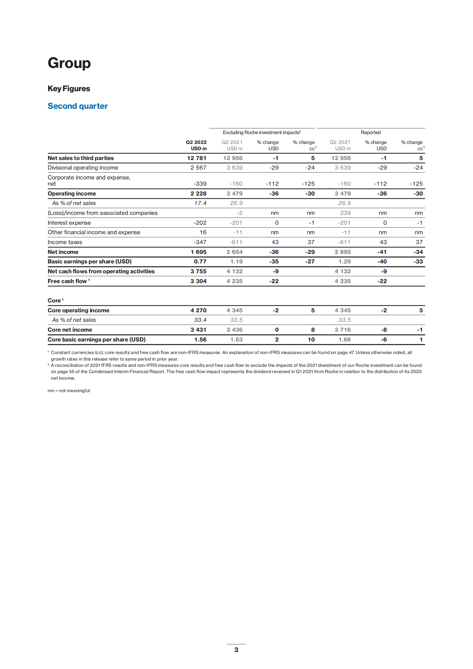 诺华公司（NOVARTIS）2022年第二季度及半年度财报（英文版）.pdf 第3页