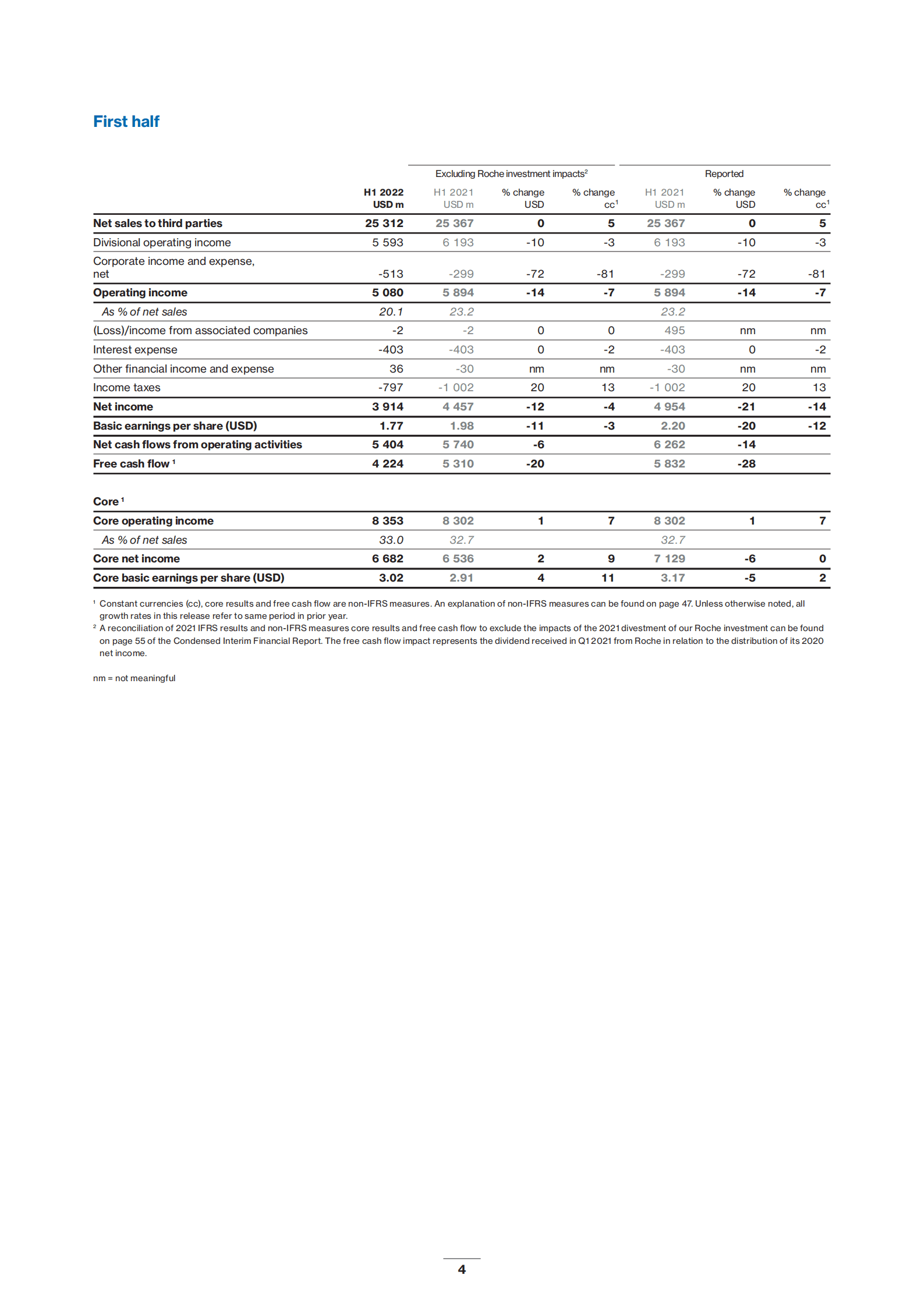 诺华公司（NOVARTIS）2022年第二季度及半年度财报（英文版）.pdf 第4页