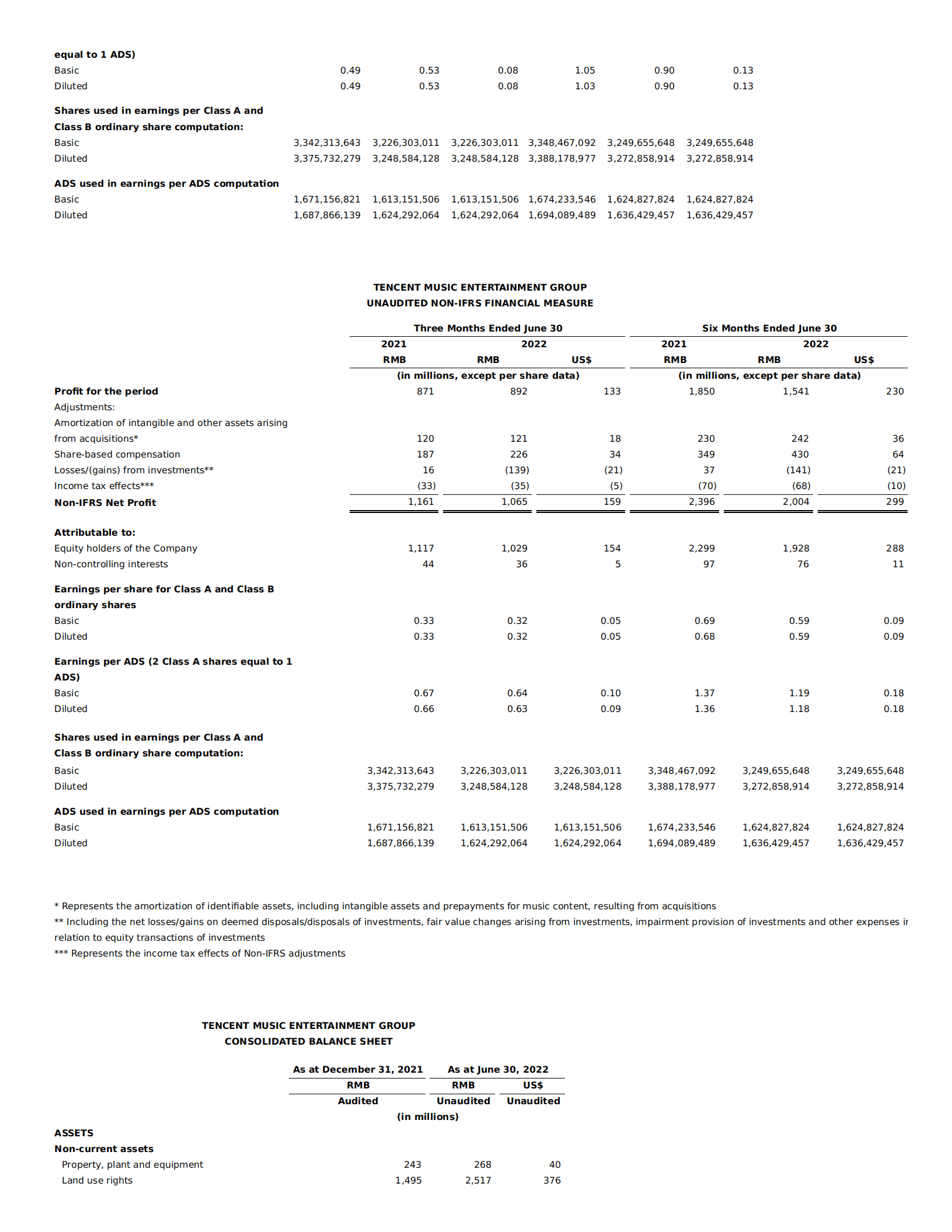 腾讯音乐（TME.US）2022年第二季度财报（英文版）.pdf 第5页