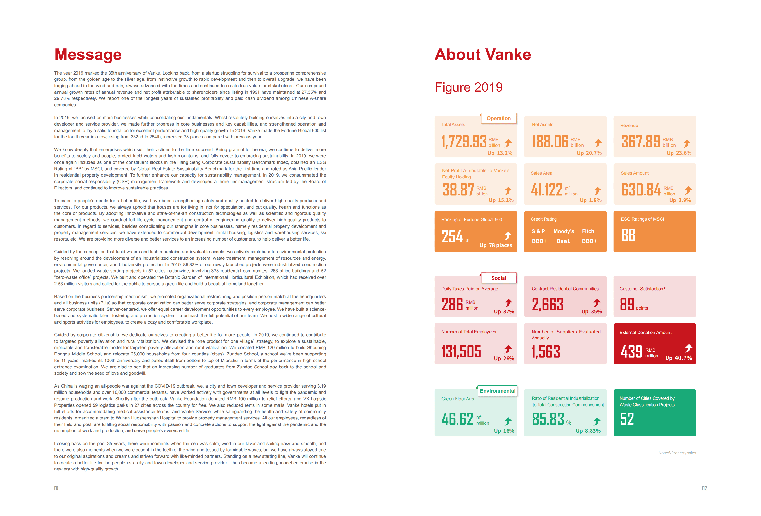 万科企业股份有限公司（CHINA VANKE）2019年企业社会责任报告（英文版）.pdf 第3页