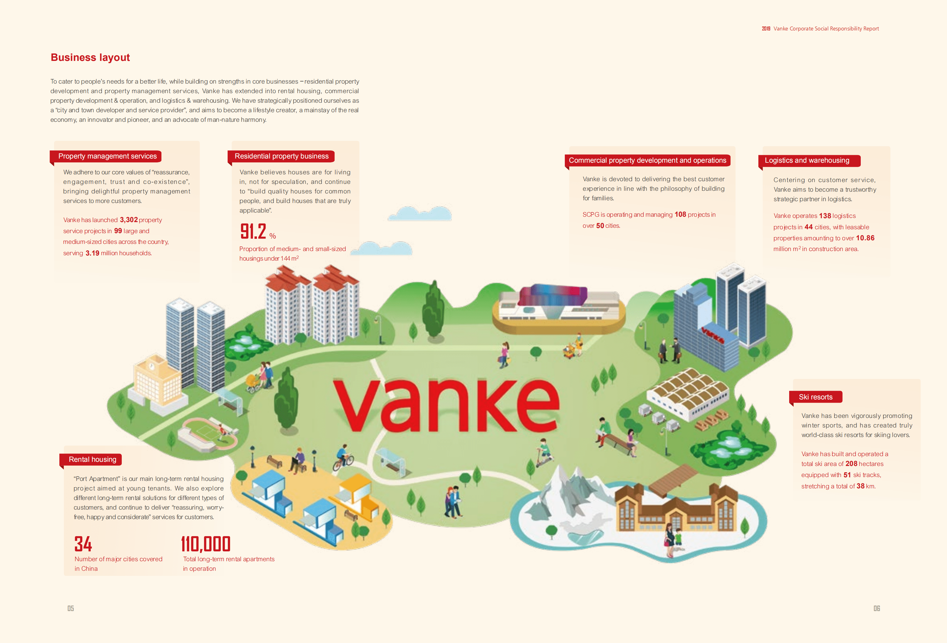 万科企业股份有限公司（CHINA VANKE）2019年企业社会责任报告（英文版）.pdf 第5页