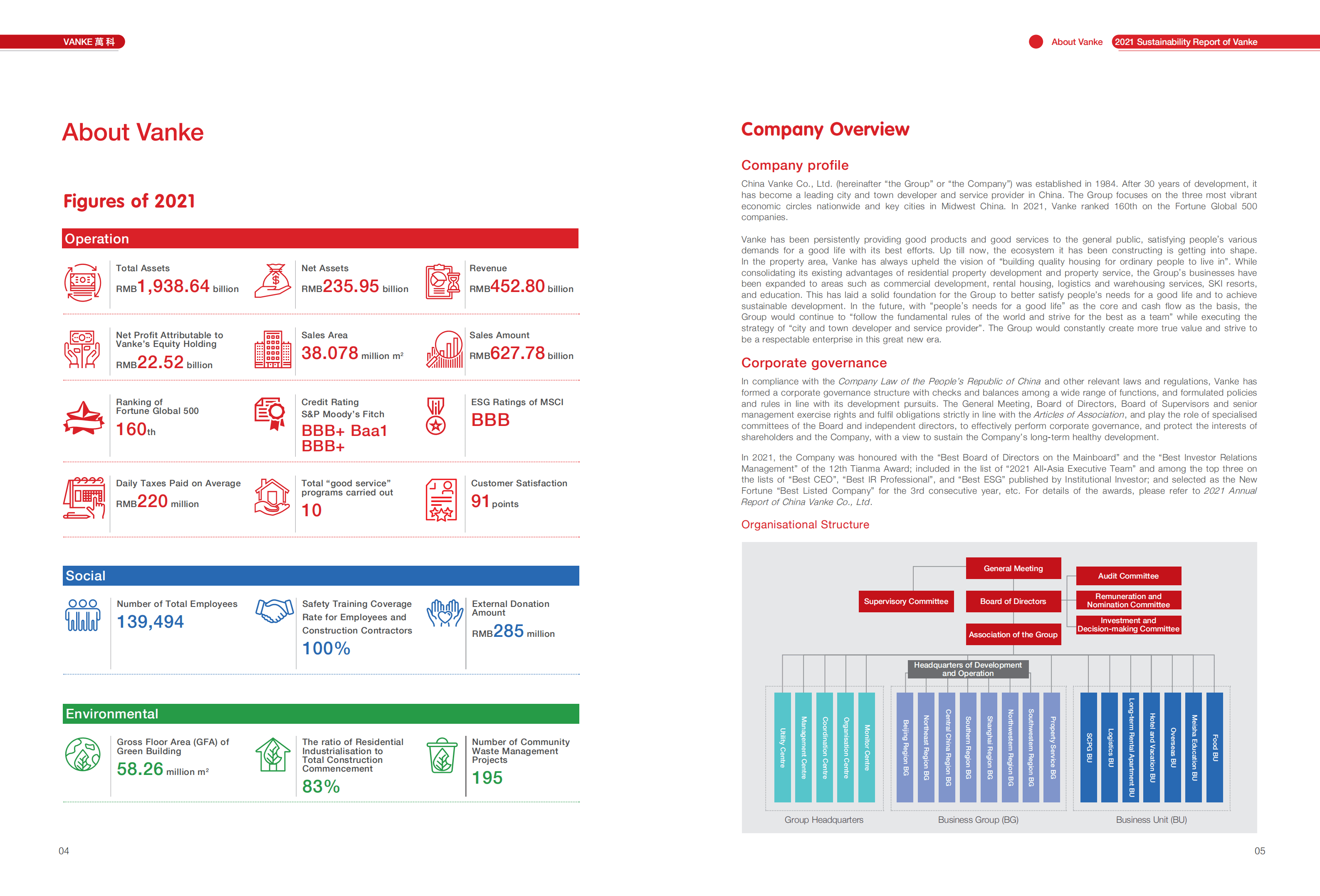 万科企业股份有限公司（CHINA VANKE）2021年可持续发展报告（英文版）.pdf 第4页